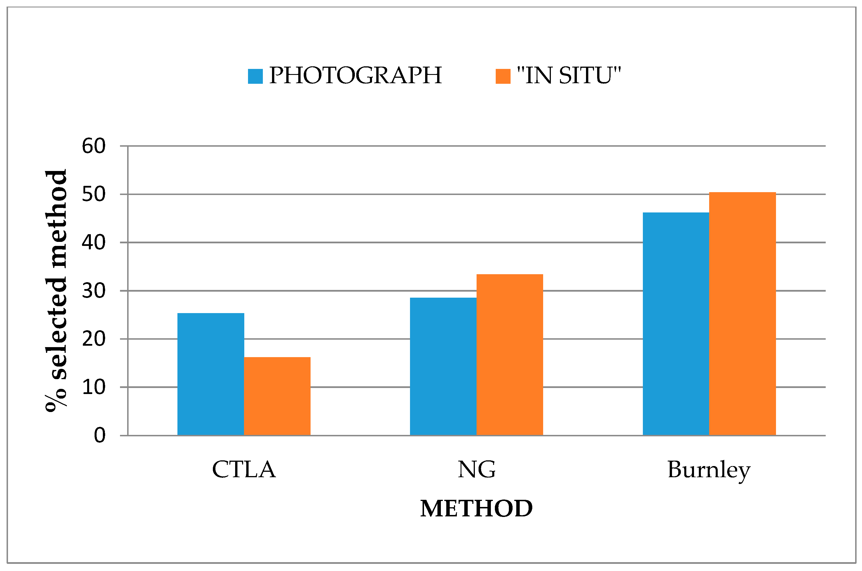 Agronomy 10 00311 g005