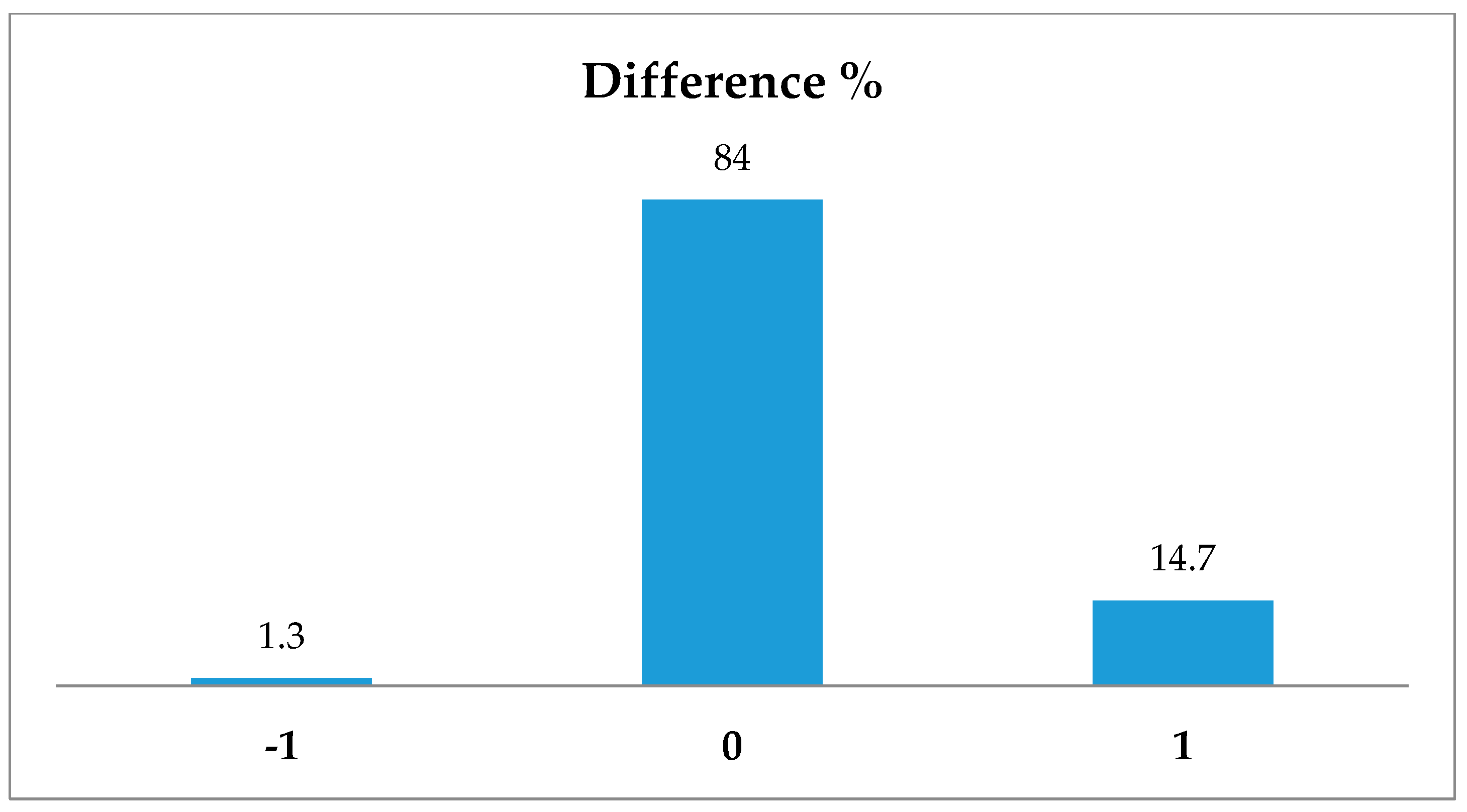 Agronomy 10 00311 g007