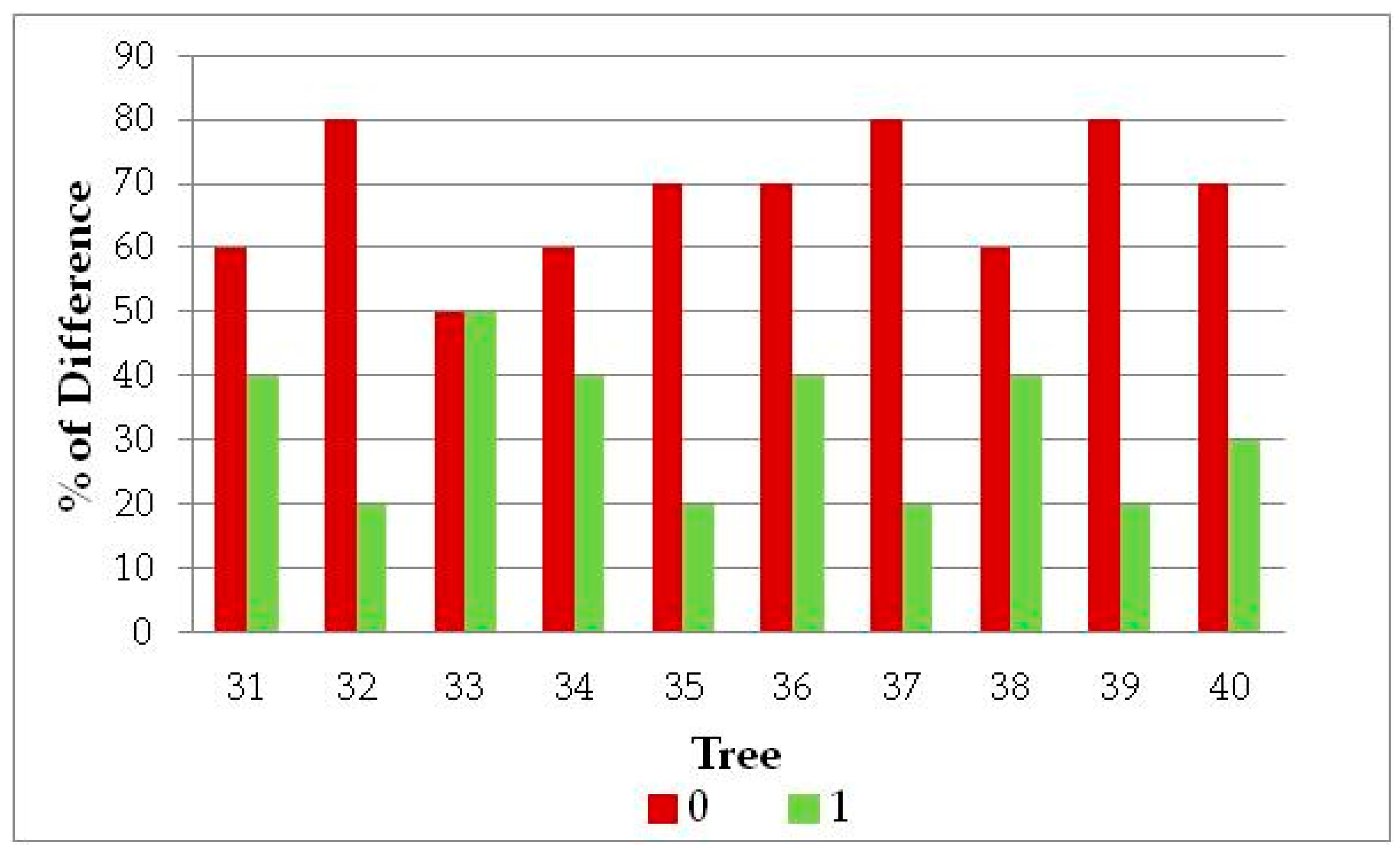 Agronomy 10 00311 g009