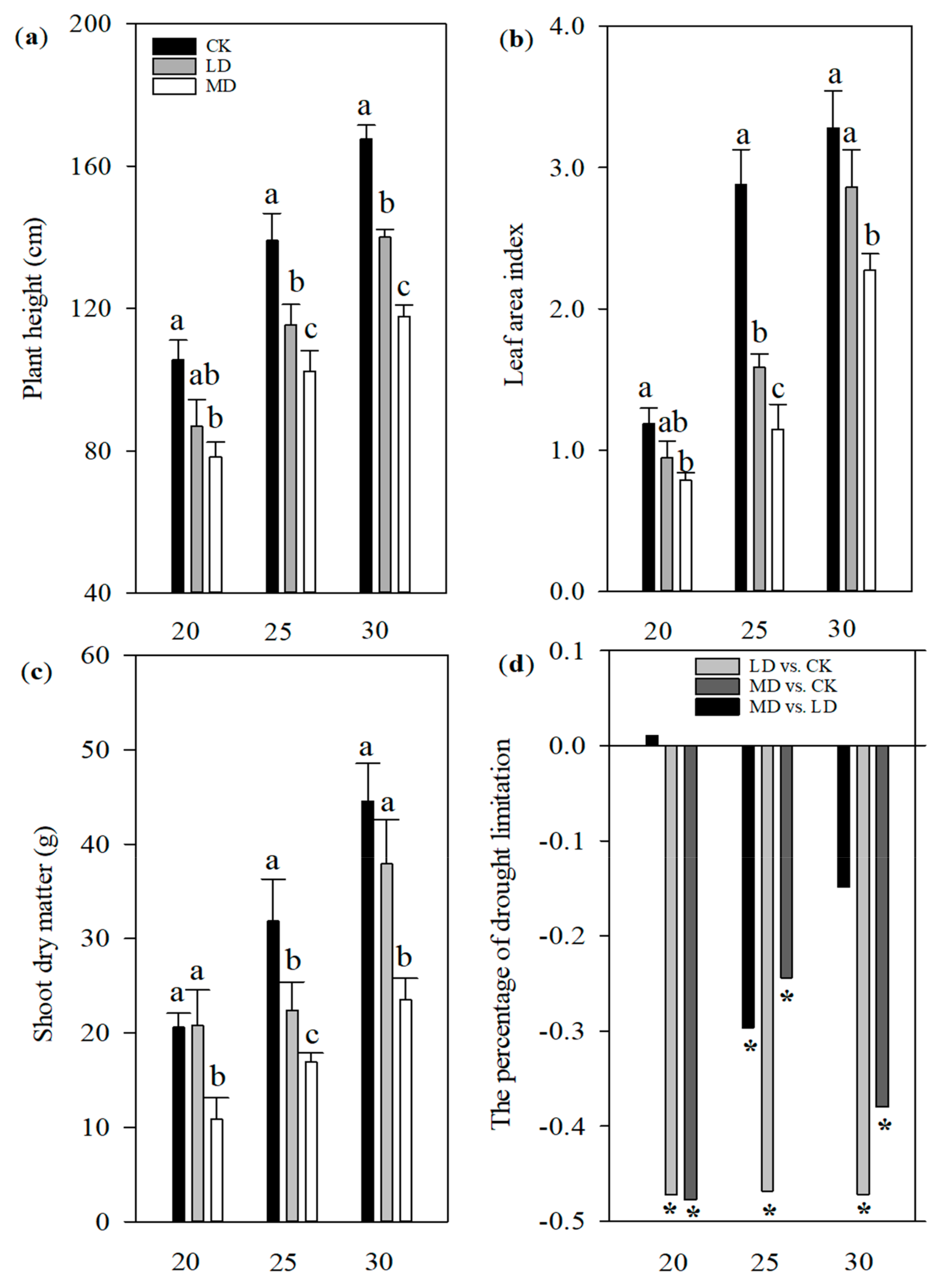 Agronomy 10 00313 g001