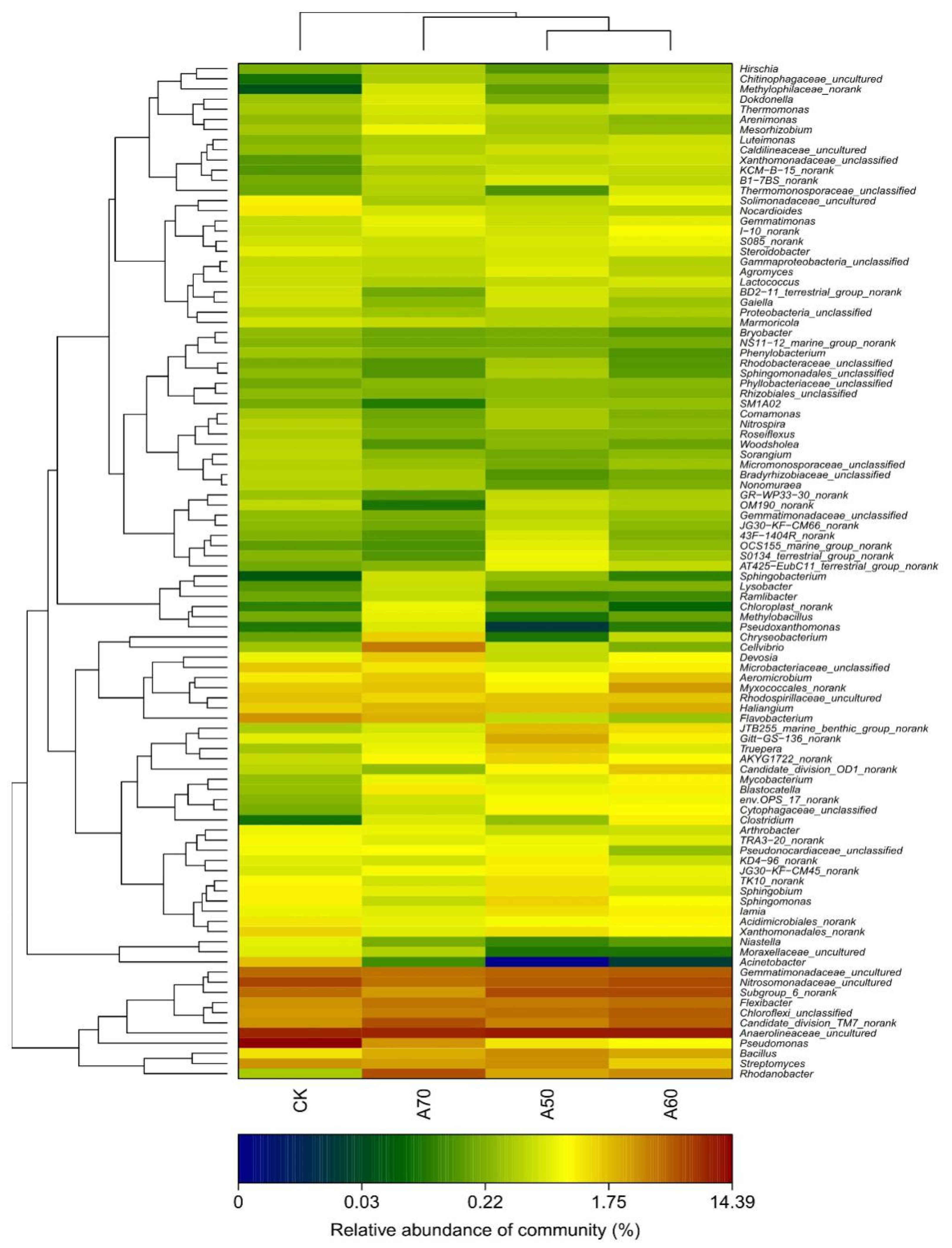 Agronomy 10 00315 g001