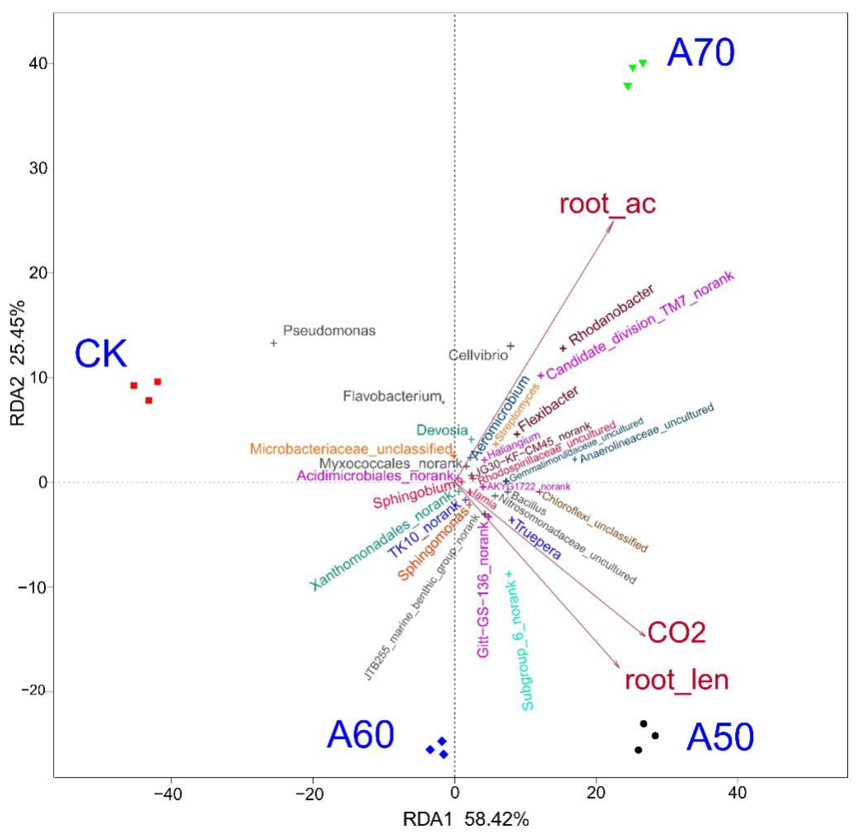 Agronomy 10 00315 g002