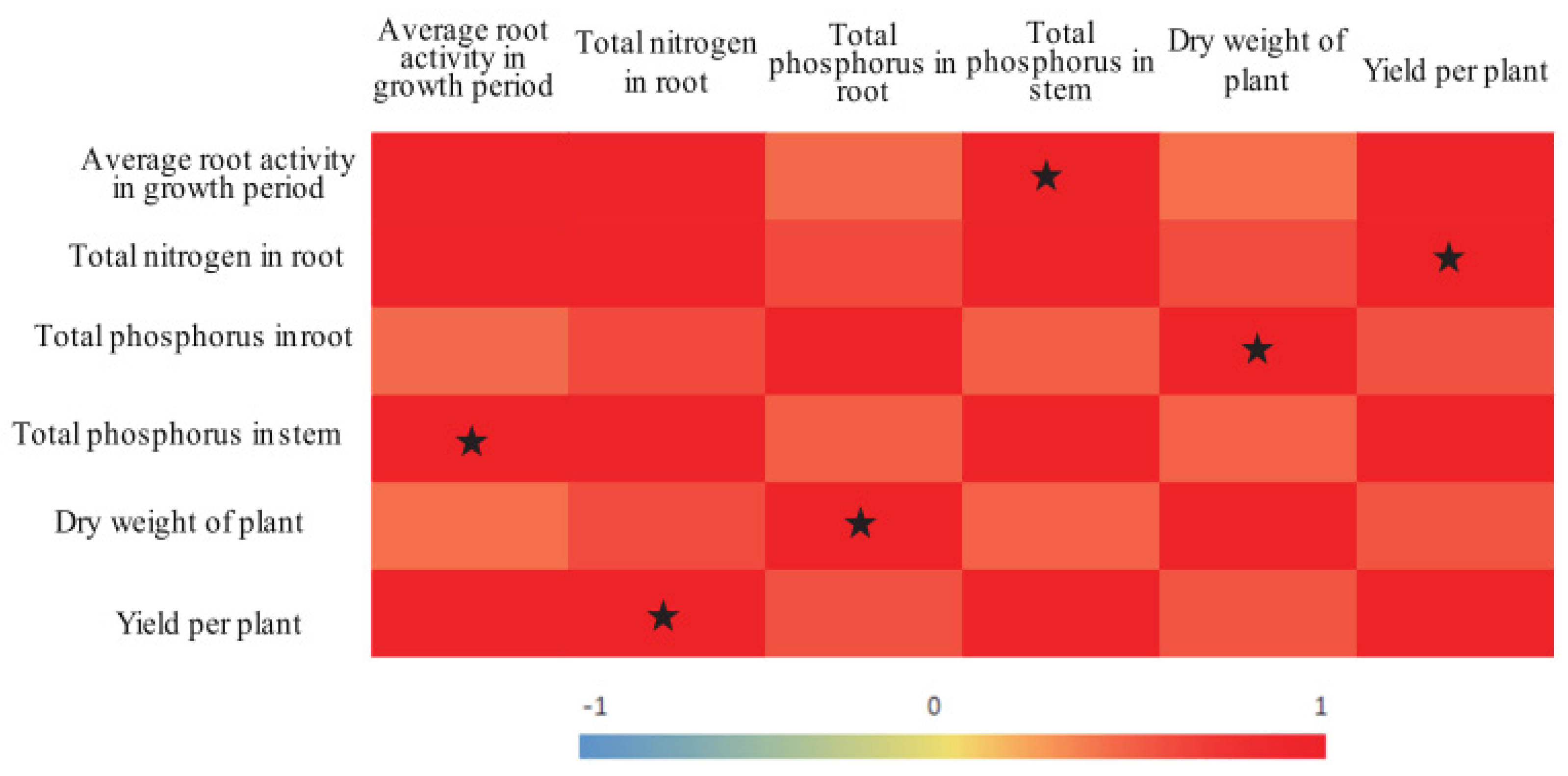 Agronomy 10 00315 g004