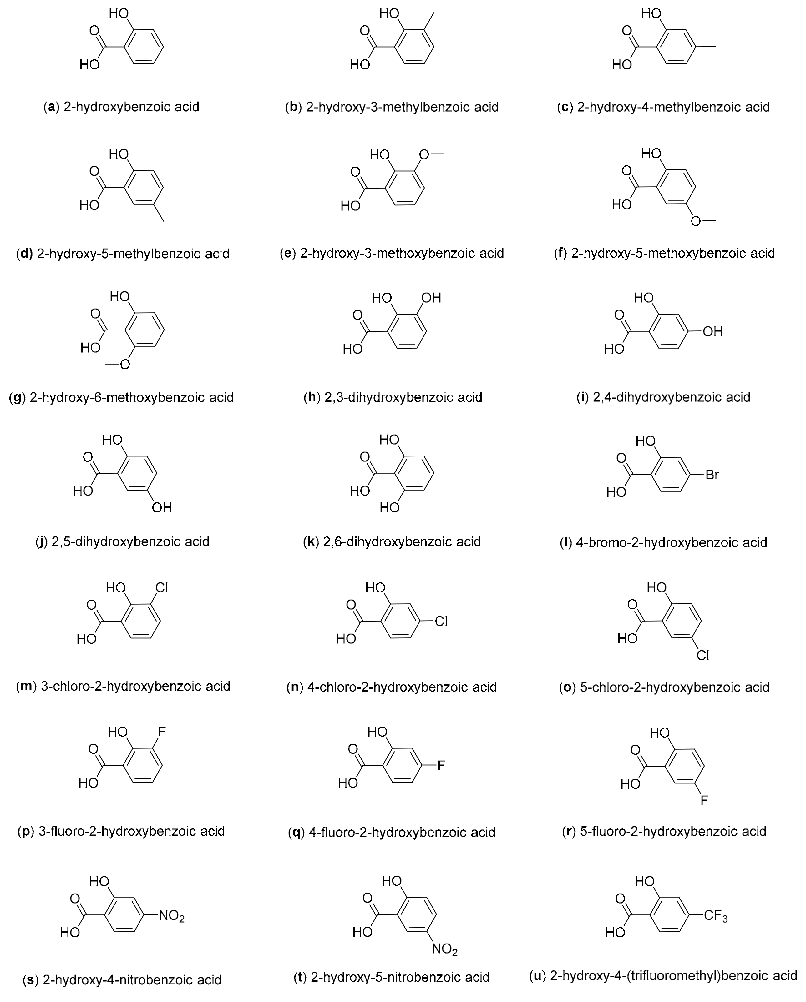 Agronomy 10 00317 g001