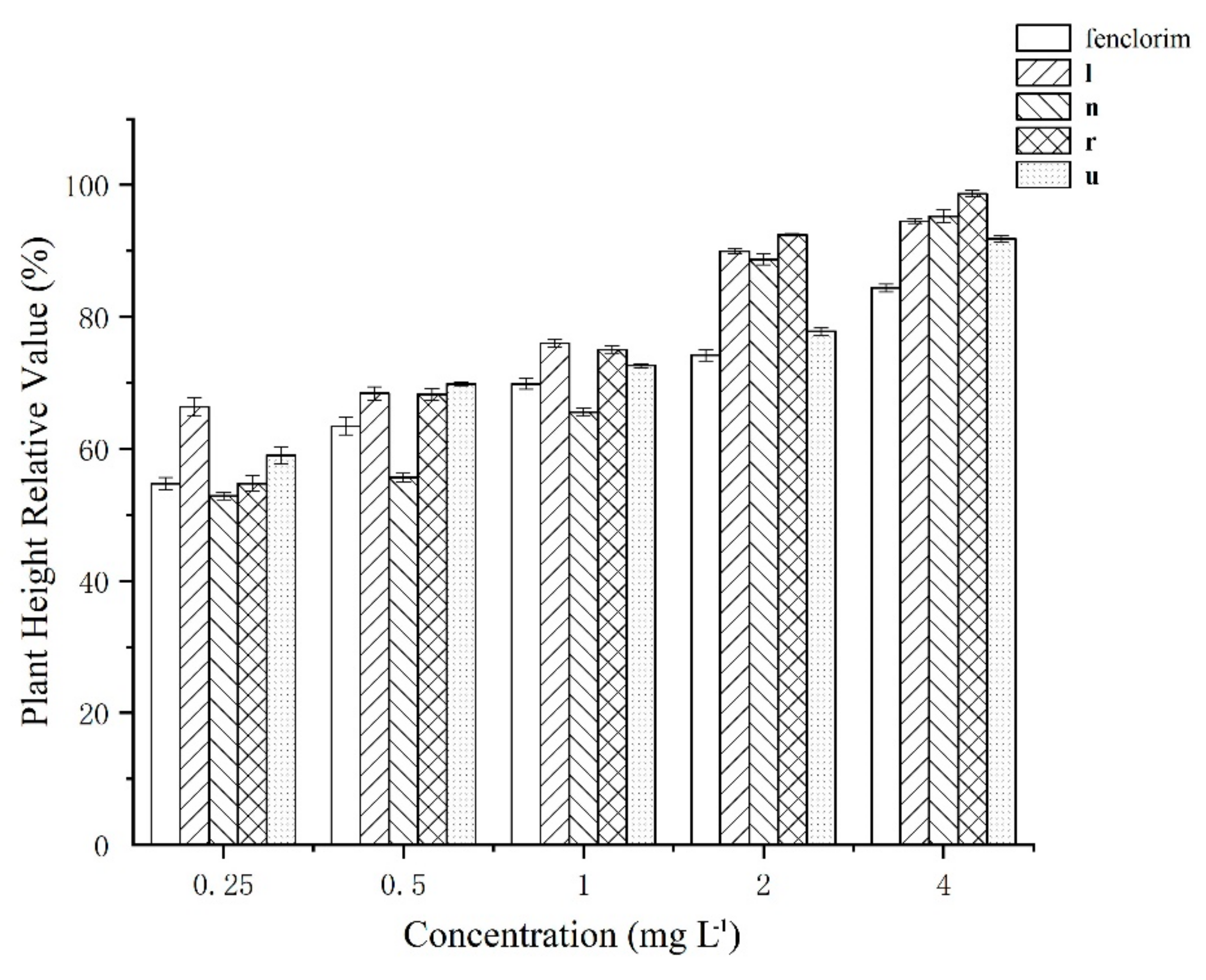 Agronomy 10 00317 g002