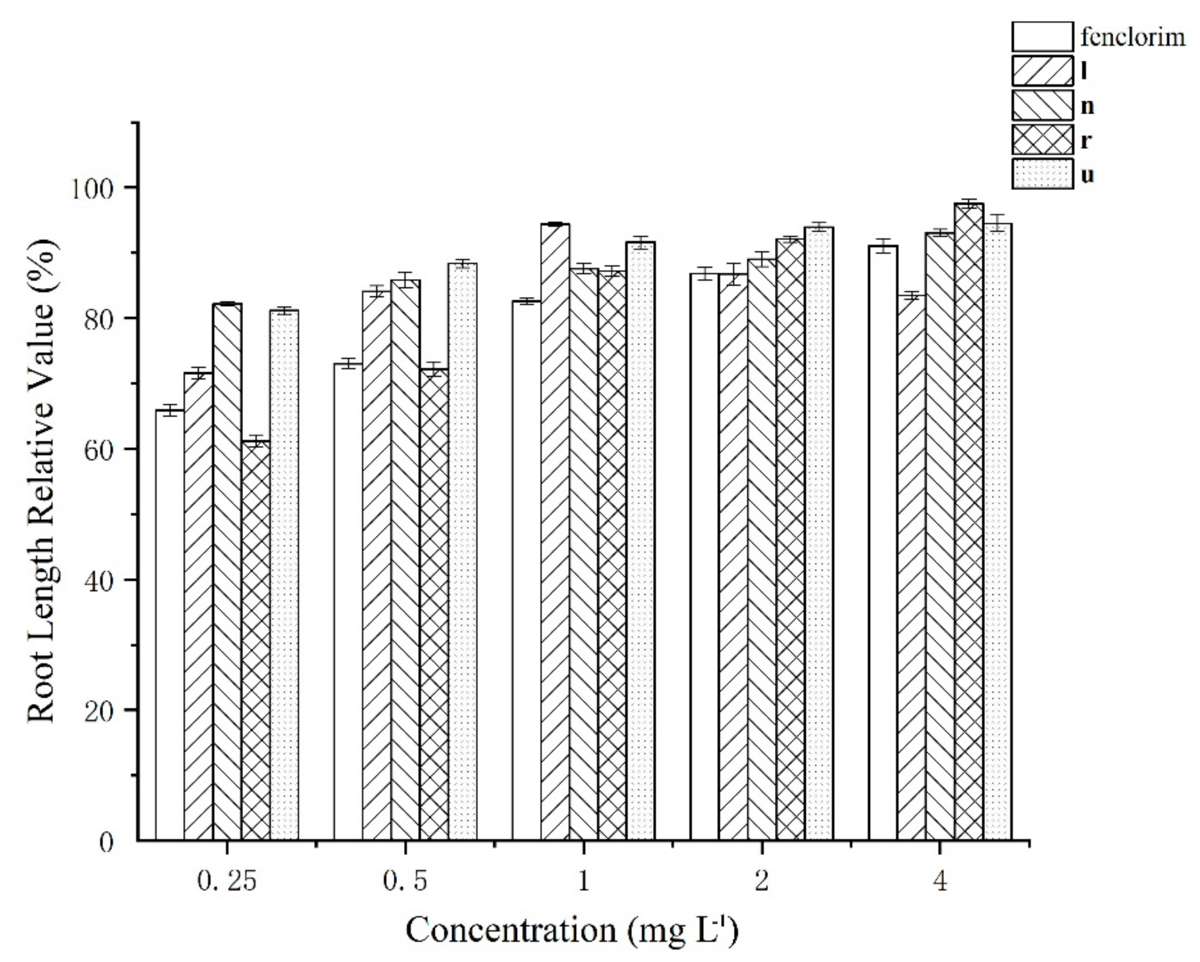 Agronomy 10 00317 g003