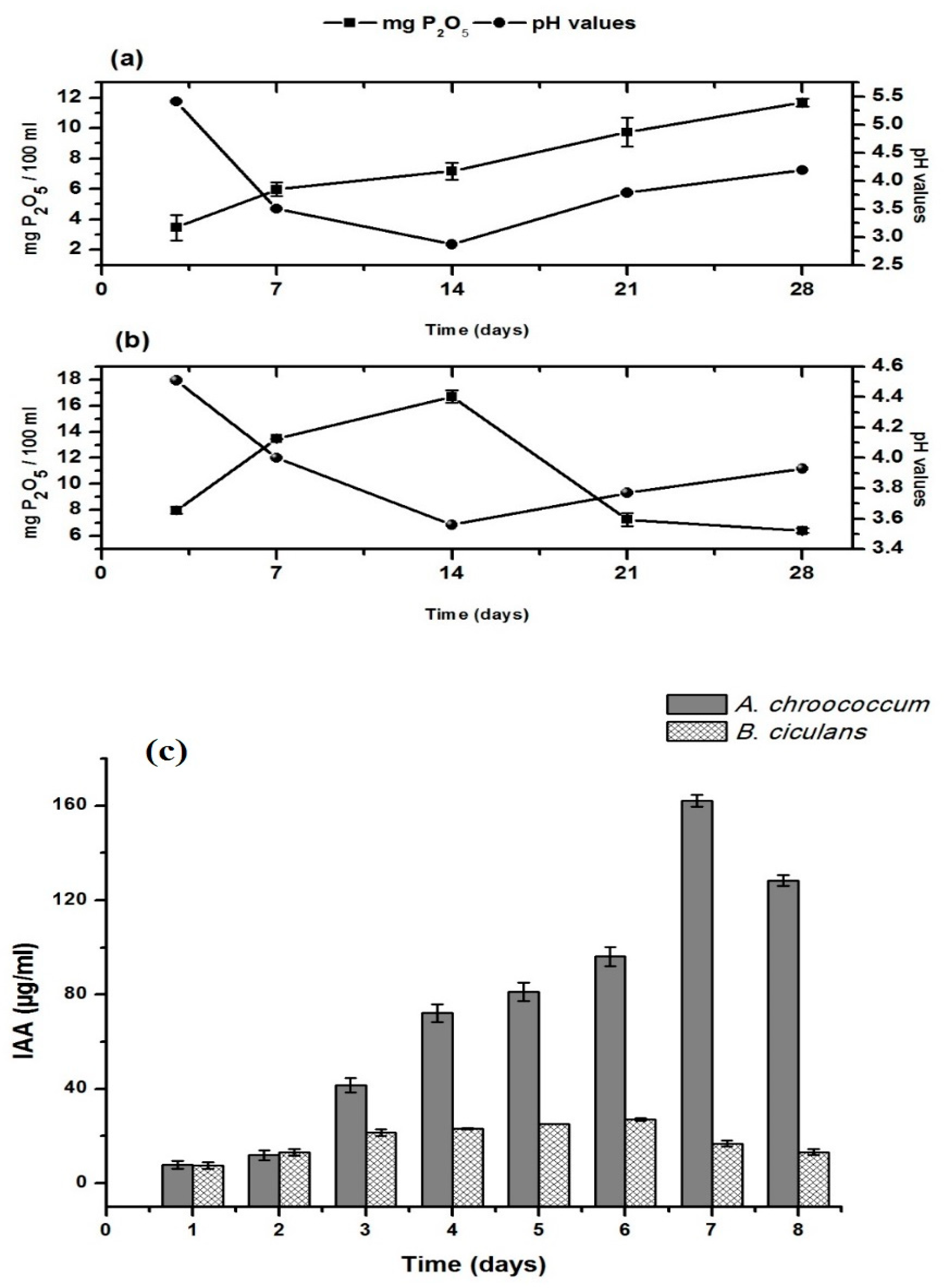 Agronomy 10 00319 g001