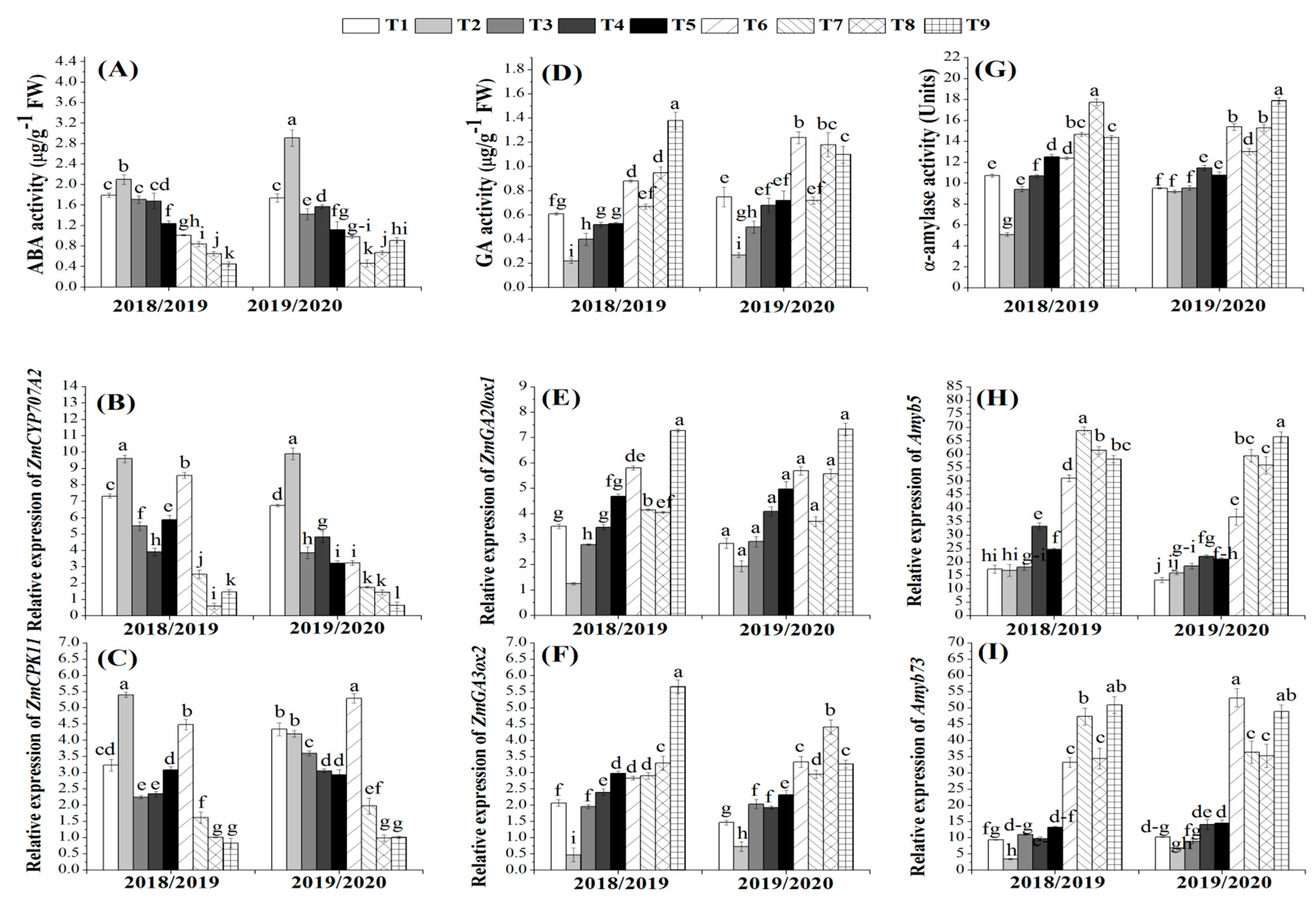 Agronomy 10 00319 g003