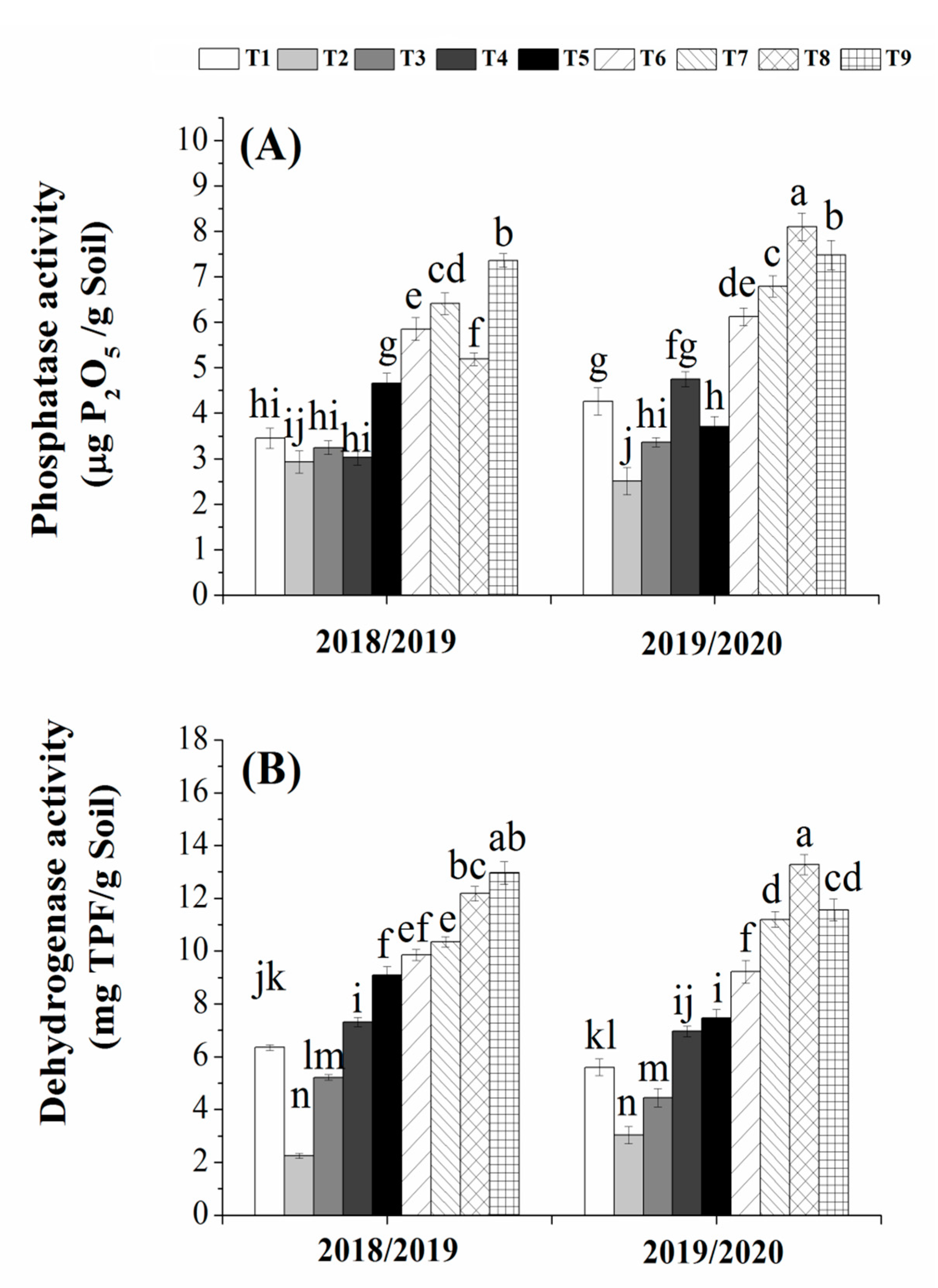 Agronomy 10 00319 g004