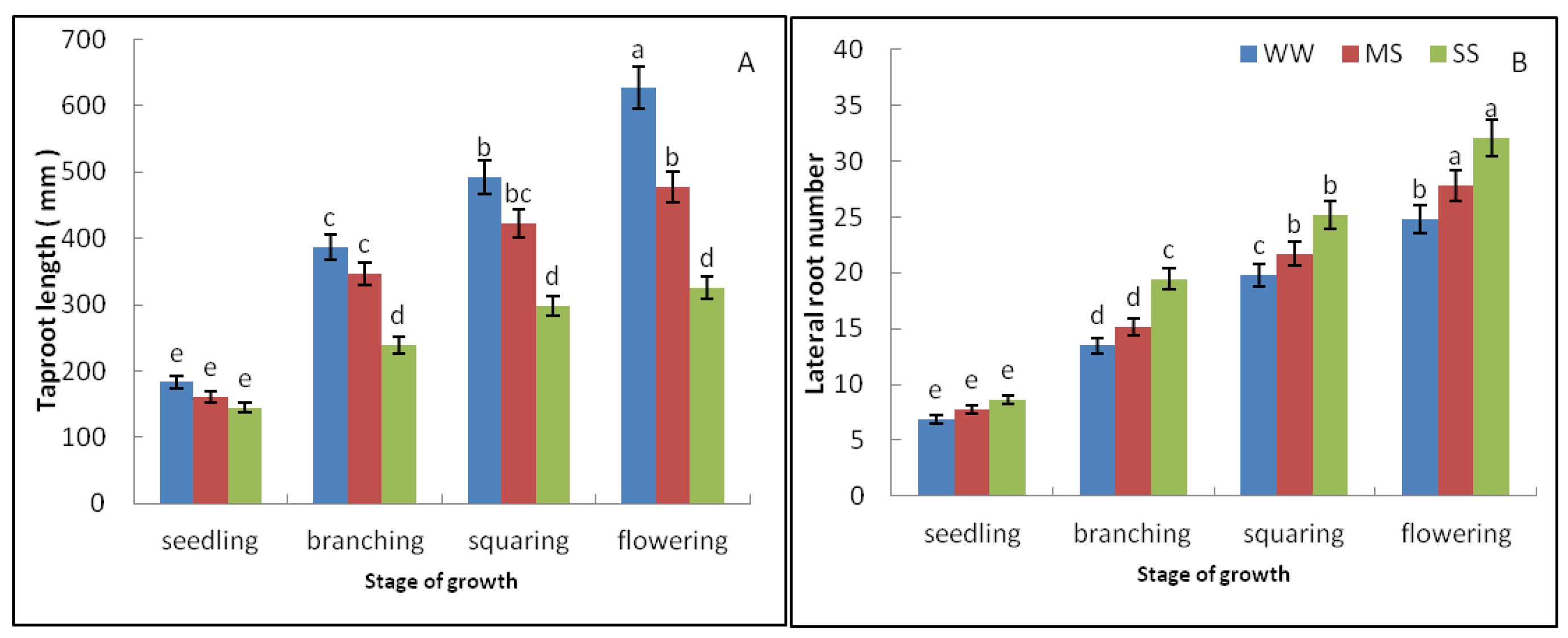 Agronomy 10 00322 g002 Agronomy 10 00322 g002