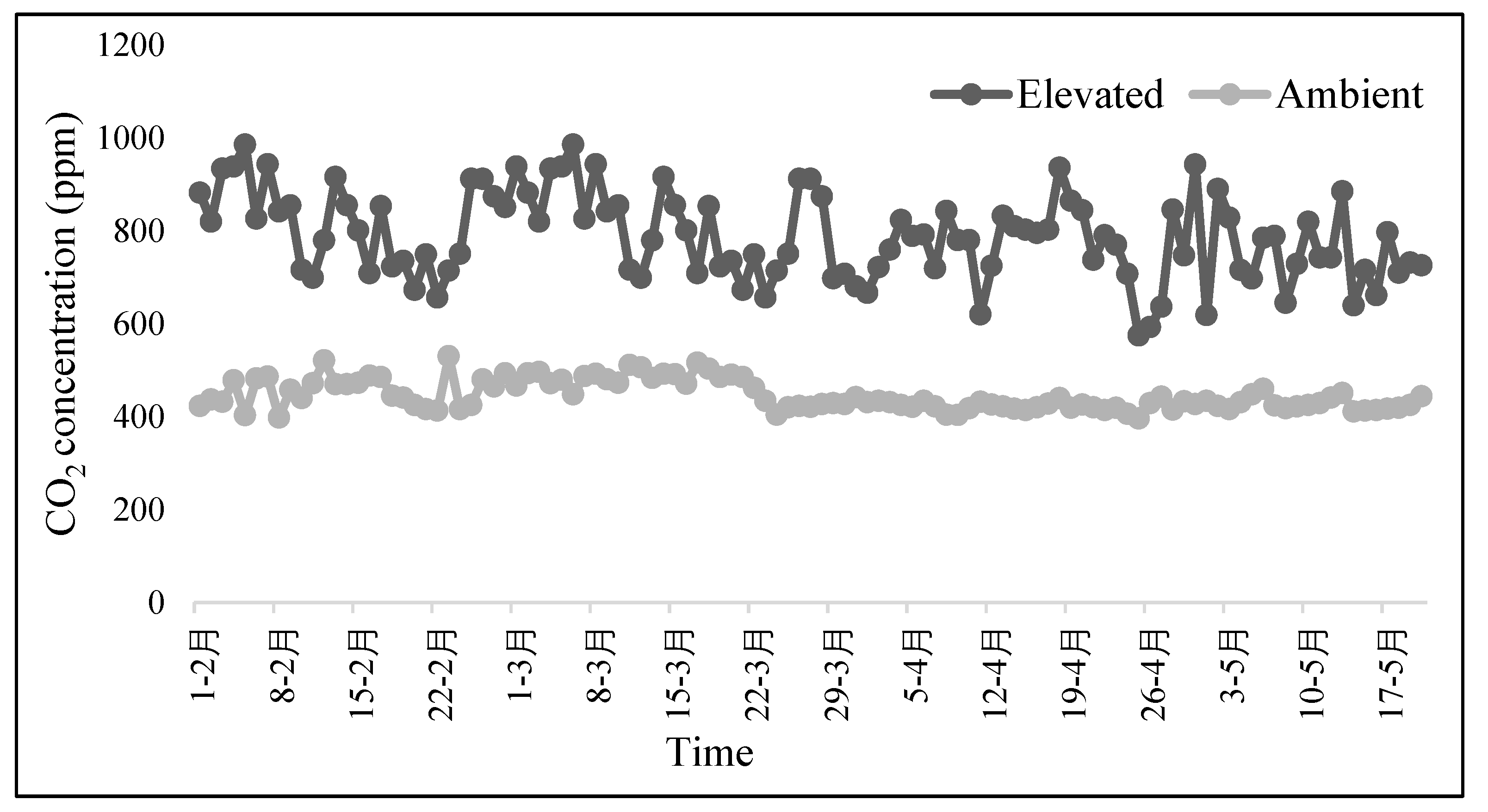 Agronomy 10 00323 g001 Agronomy 10 00323 g001