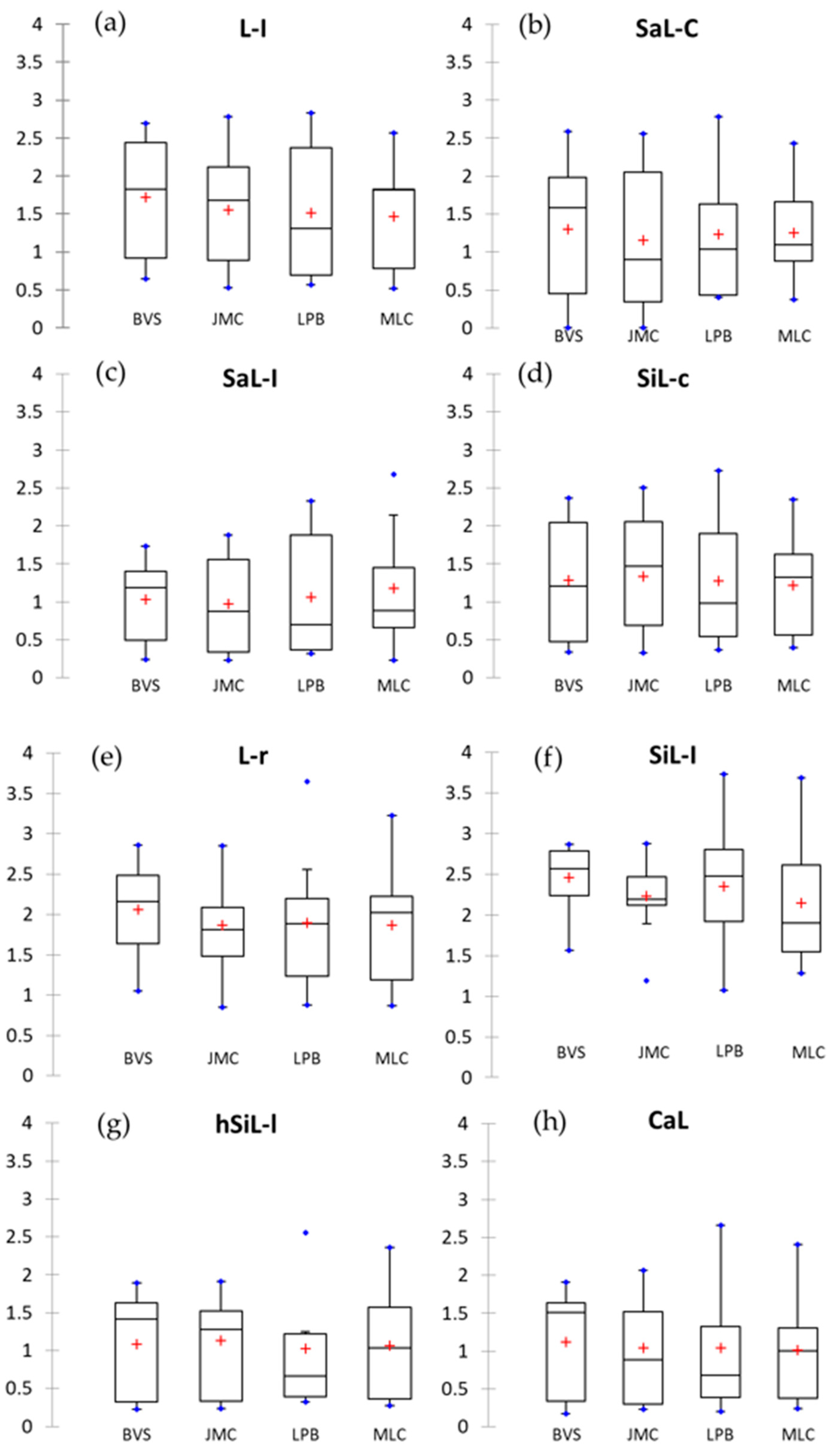 Agronomy 10 00330 g006
