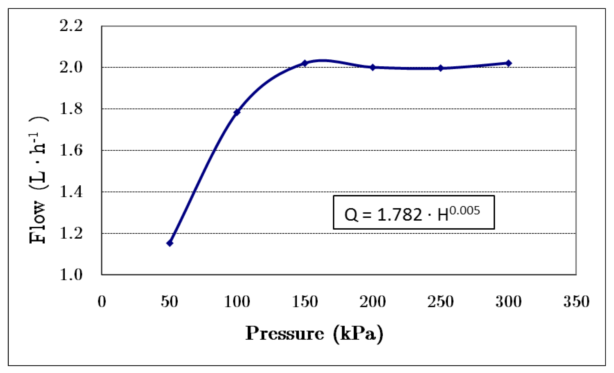 Agronomy 10 00331 g002