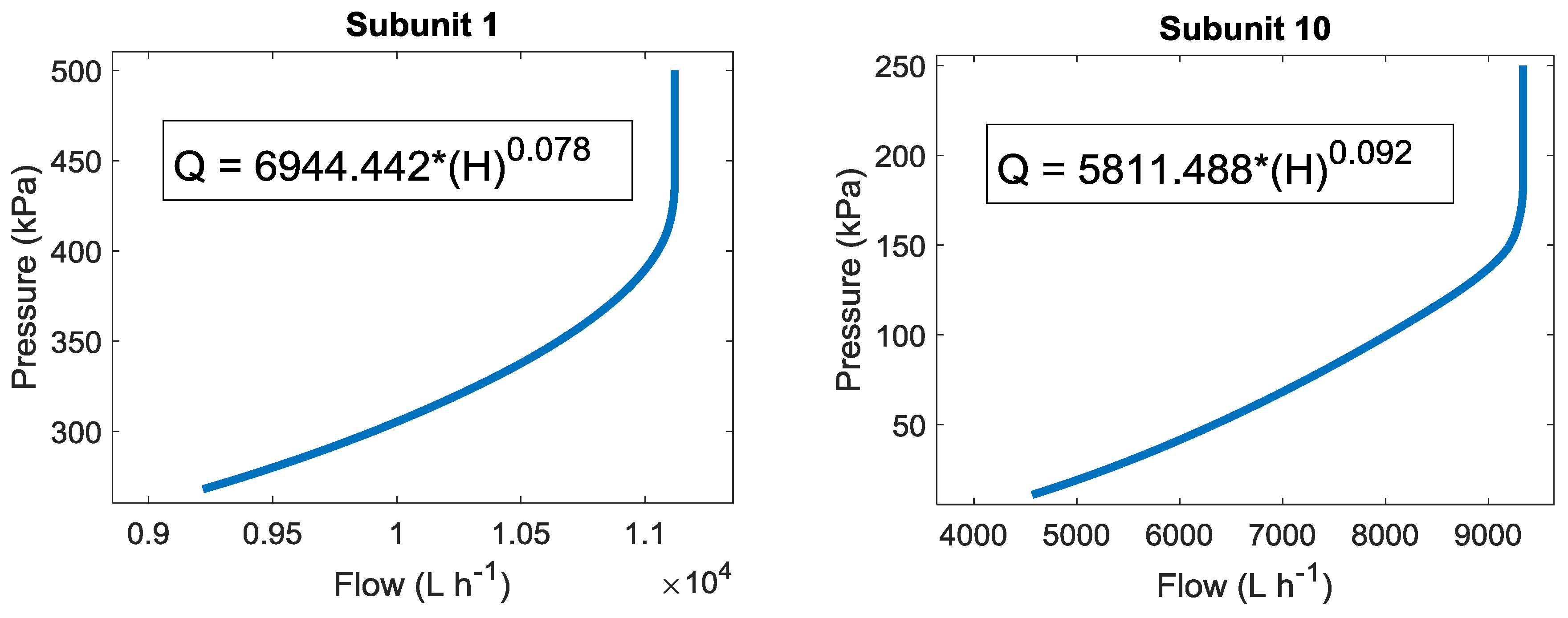 Agronomy 10 00331 g004