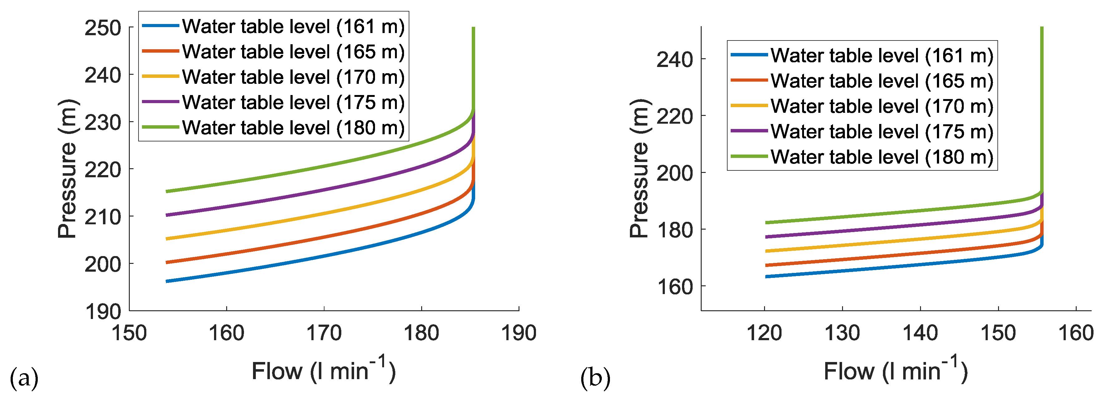 Agronomy 10 00331 g005