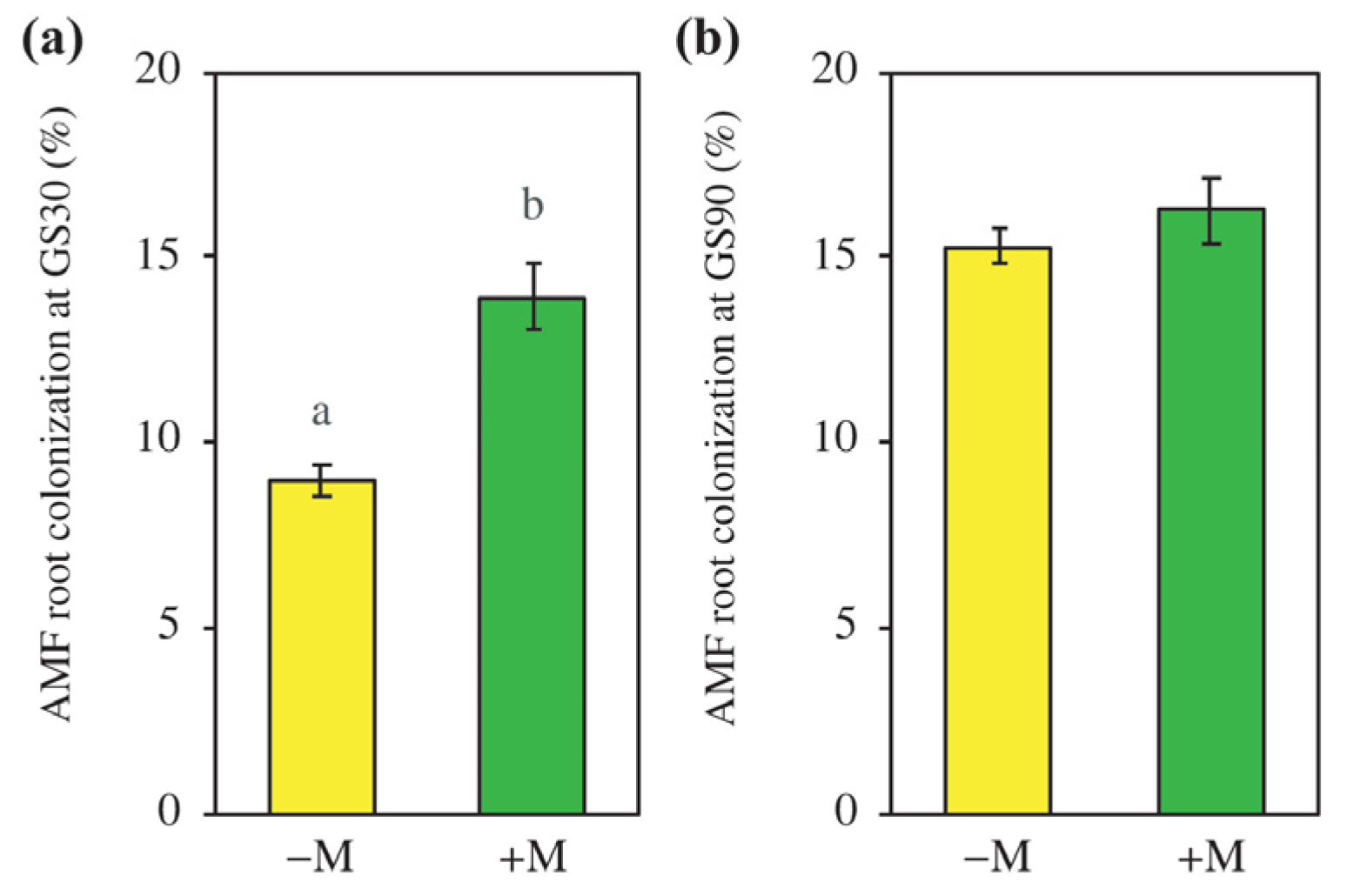 Agronomy 10 00333 g001 Agronomy 10 00333 g001