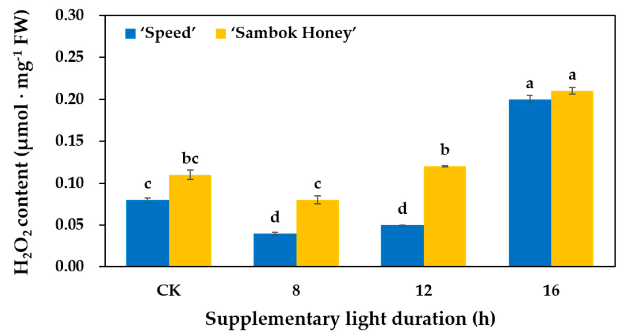 Agronomy 10 00337 g006 Agronomy 10 00337 g006