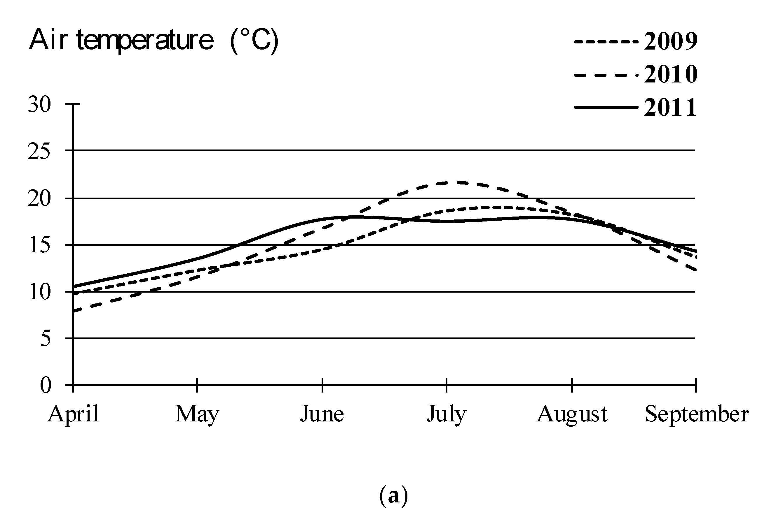 Agronomy 10 00339 g001a
