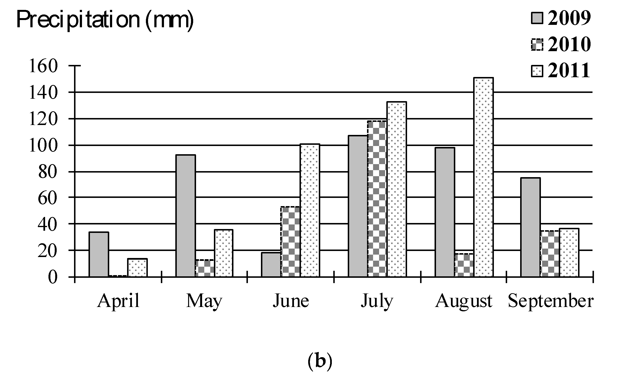 Agronomy 10 00339 g001b