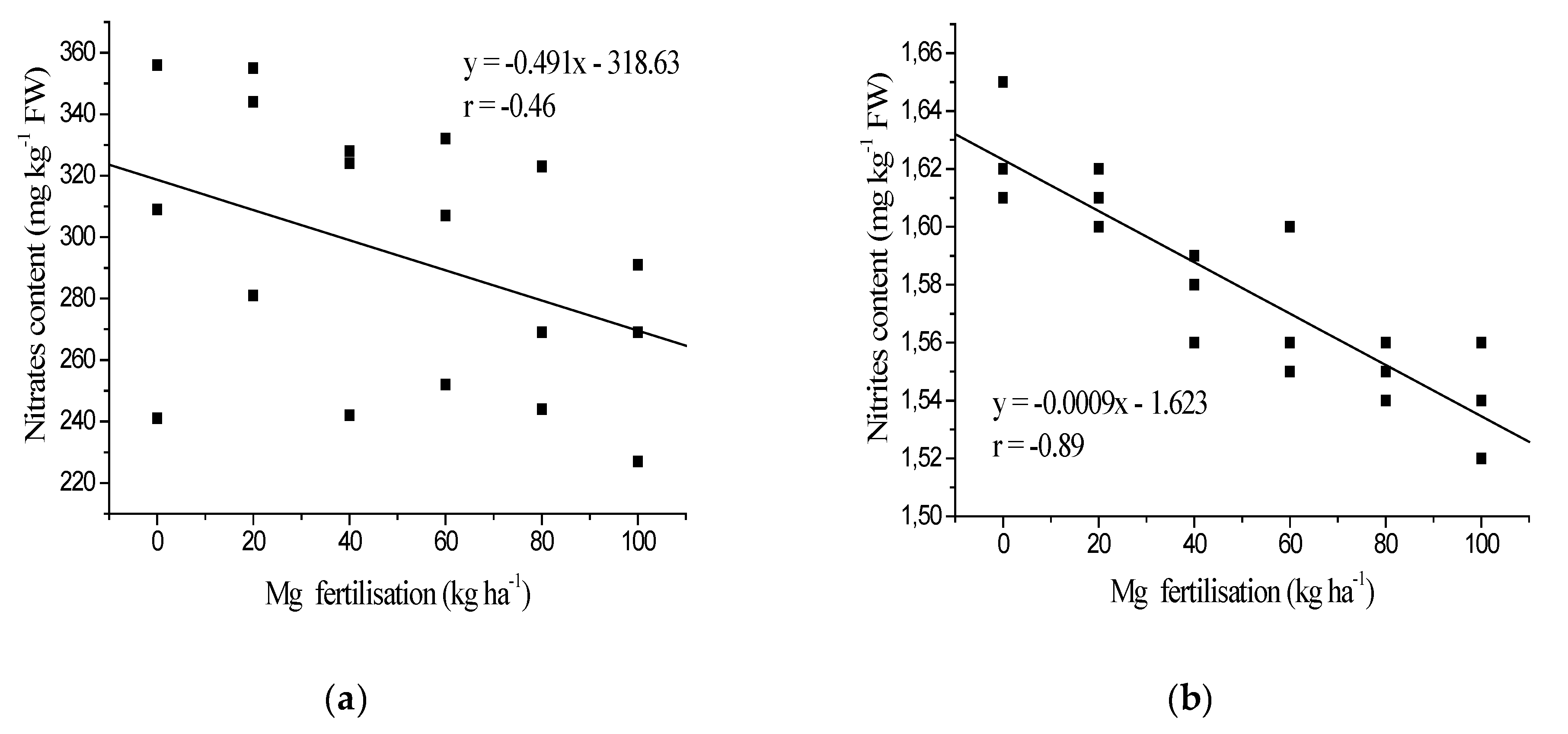 Agronomy 10 00339 g005