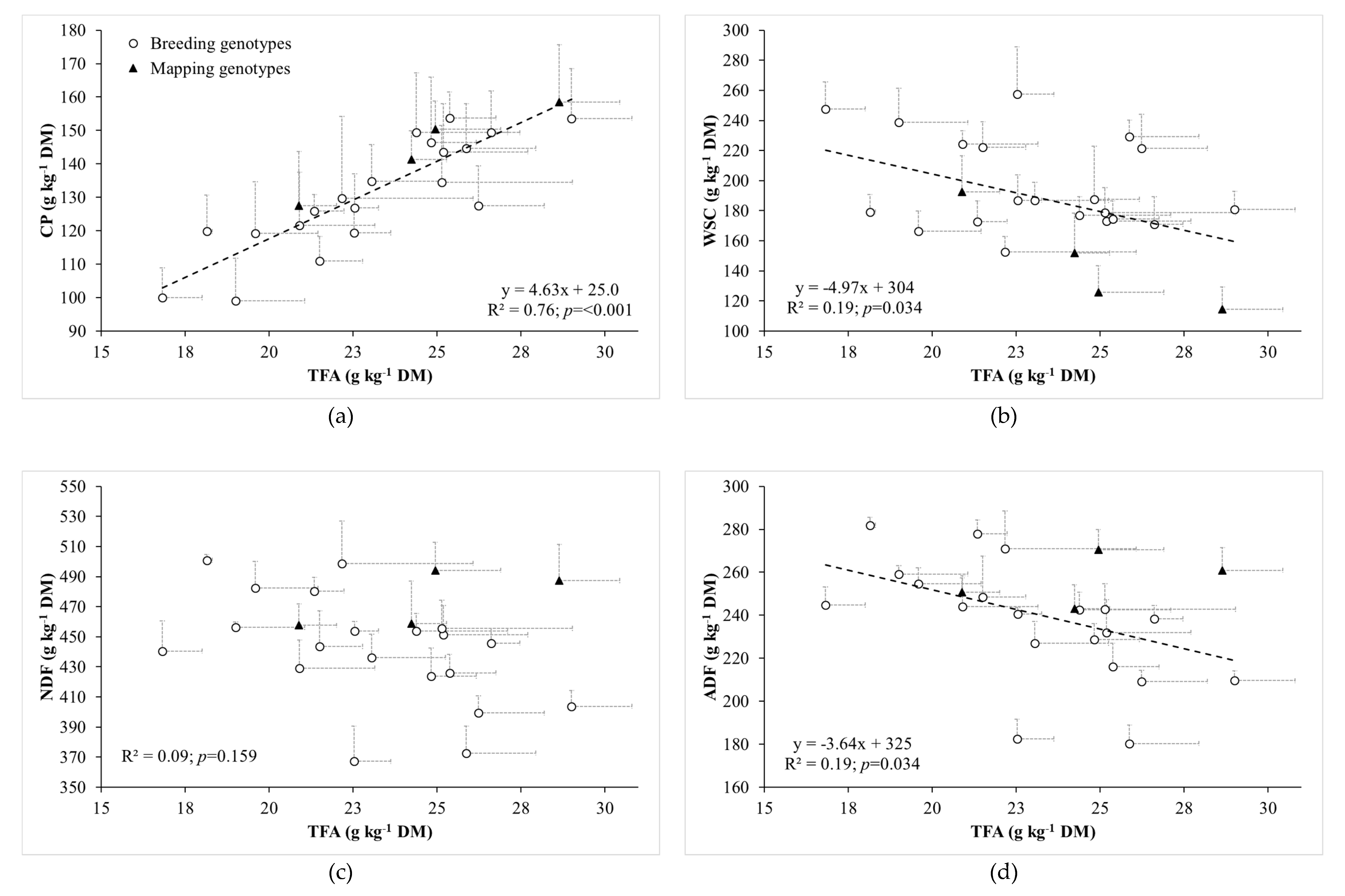 Agronomy 10 00343 g001