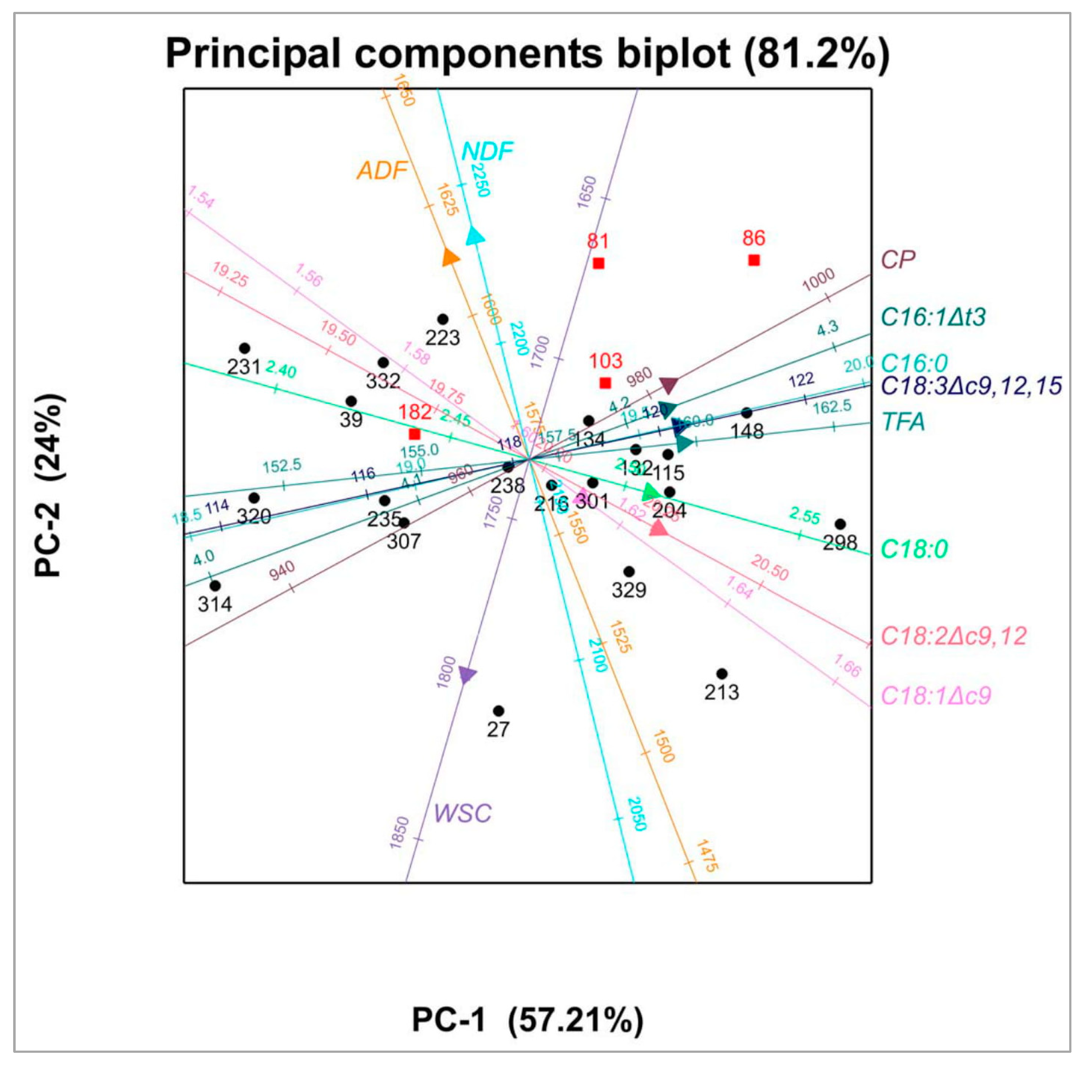 Agronomy 10 00343 g002