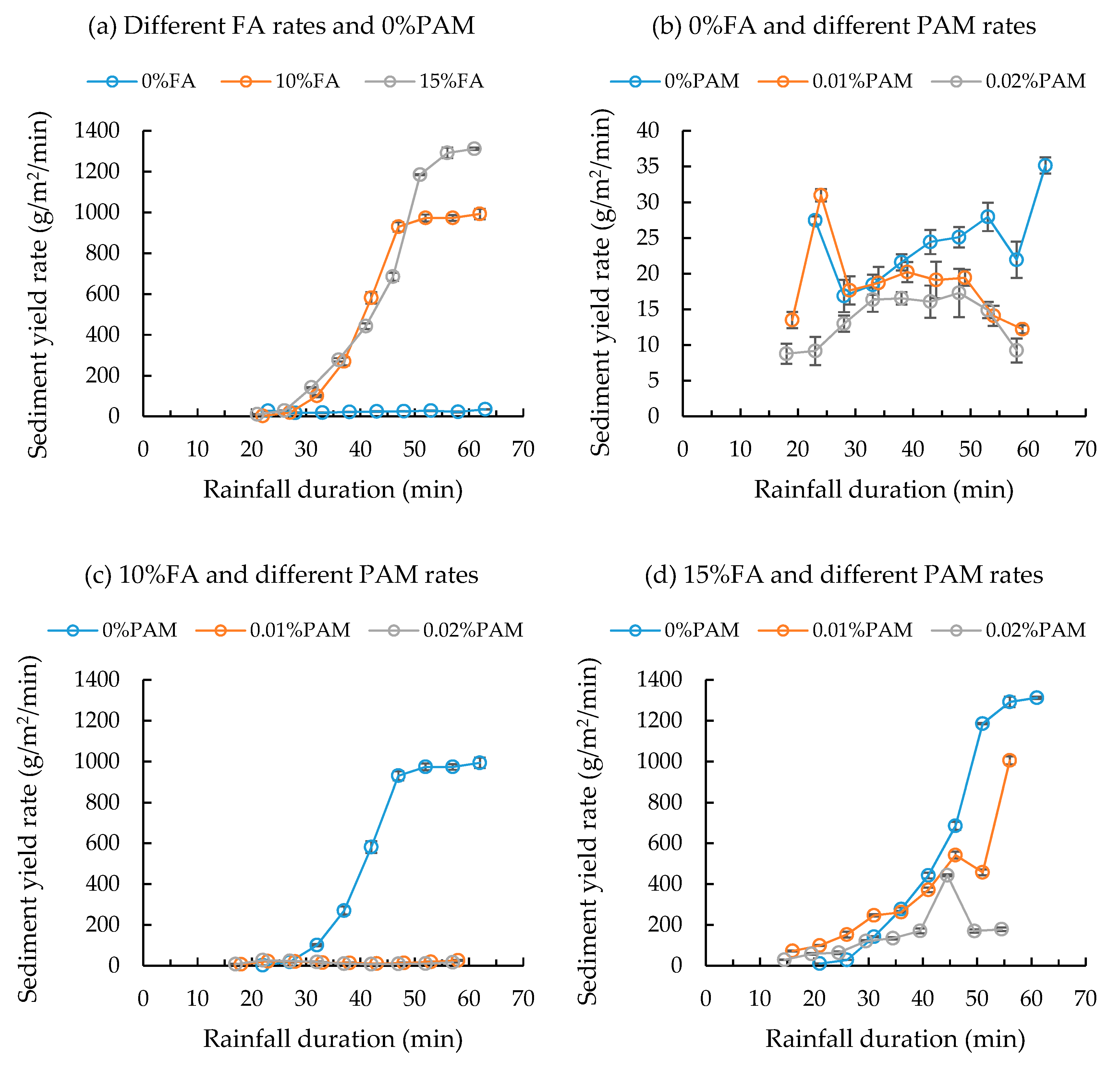 Agronomy 10 00344 g005 Agronomy 10 00344 g005