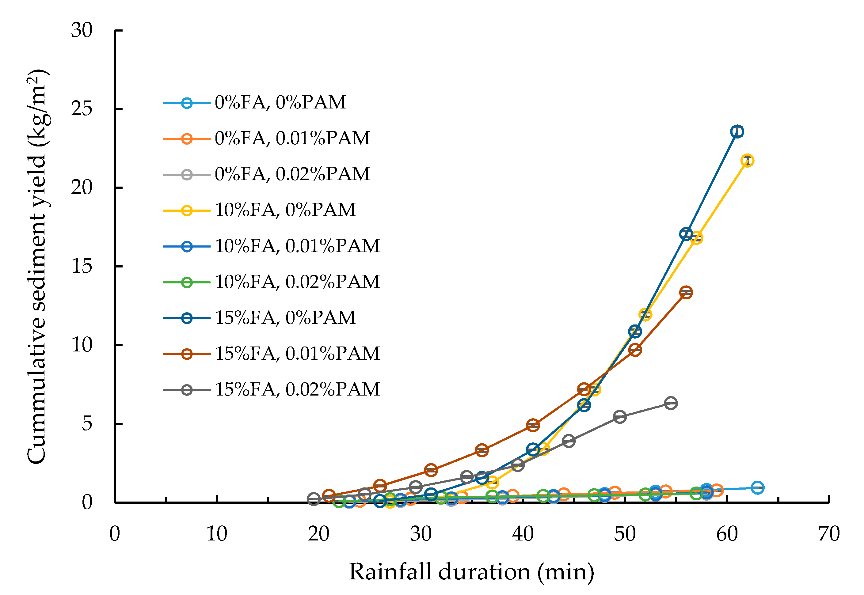 Agronomy 10 00344 g006 Agronomy 10 00344 g006
