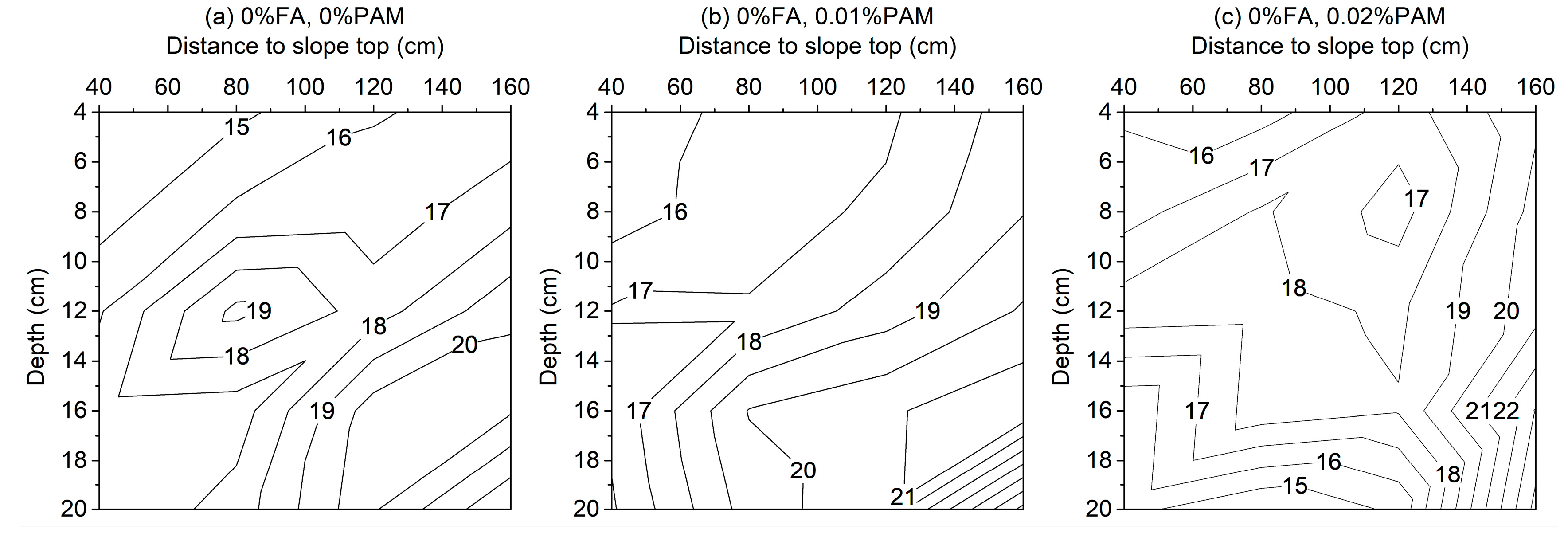 Agronomy 10 00344 g008a Agronomy 10 00344 g008a