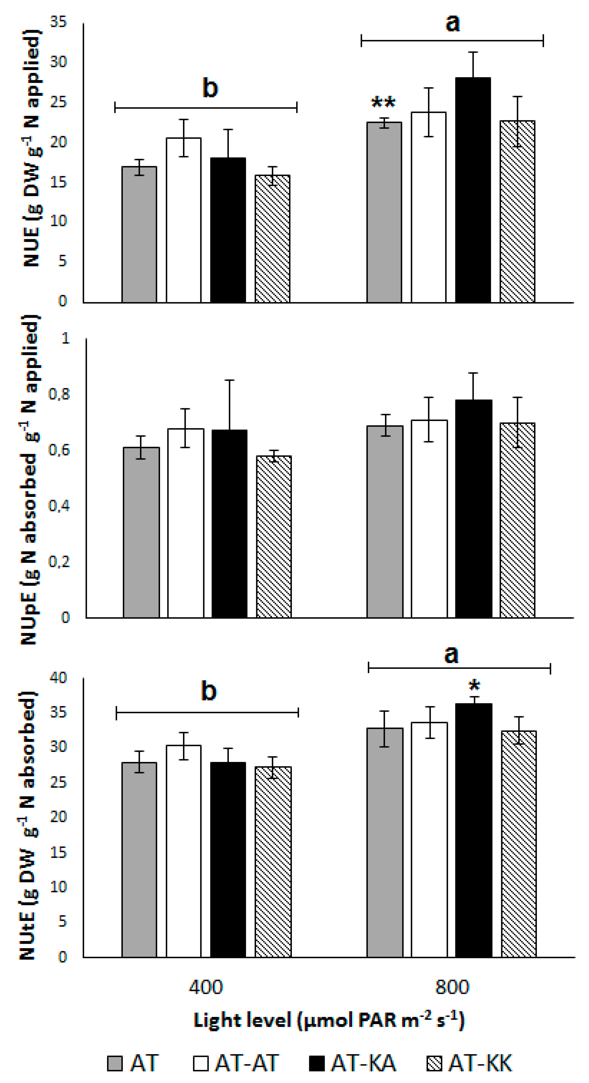 Agronomy 10 00350 g001