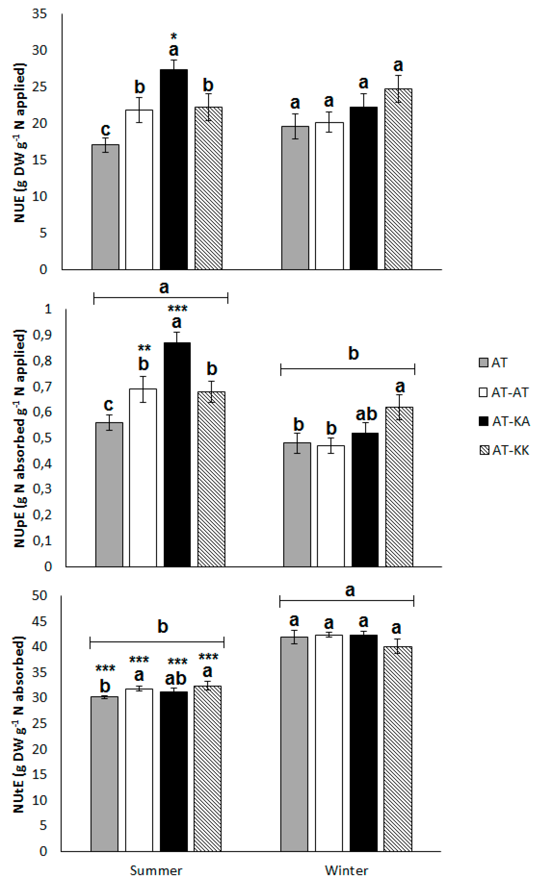 Agronomy 10 00350 g003