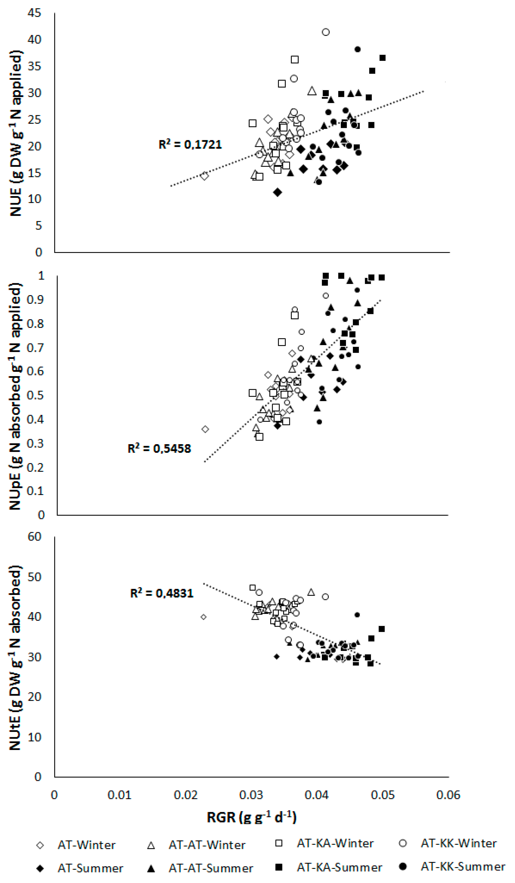 Agronomy 10 00350 g004
