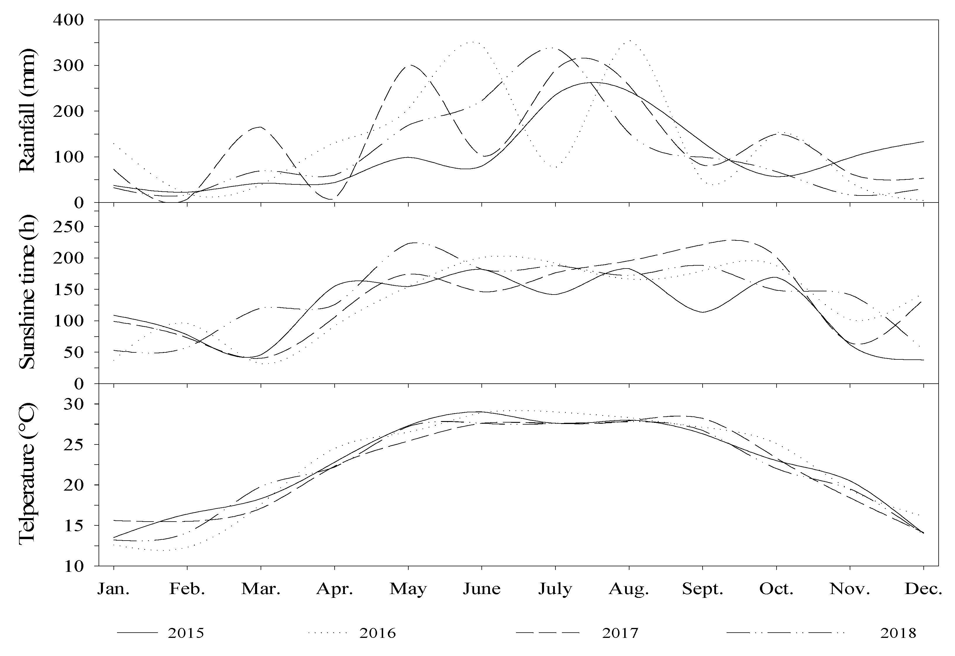 Agronomy 10 00353 g001