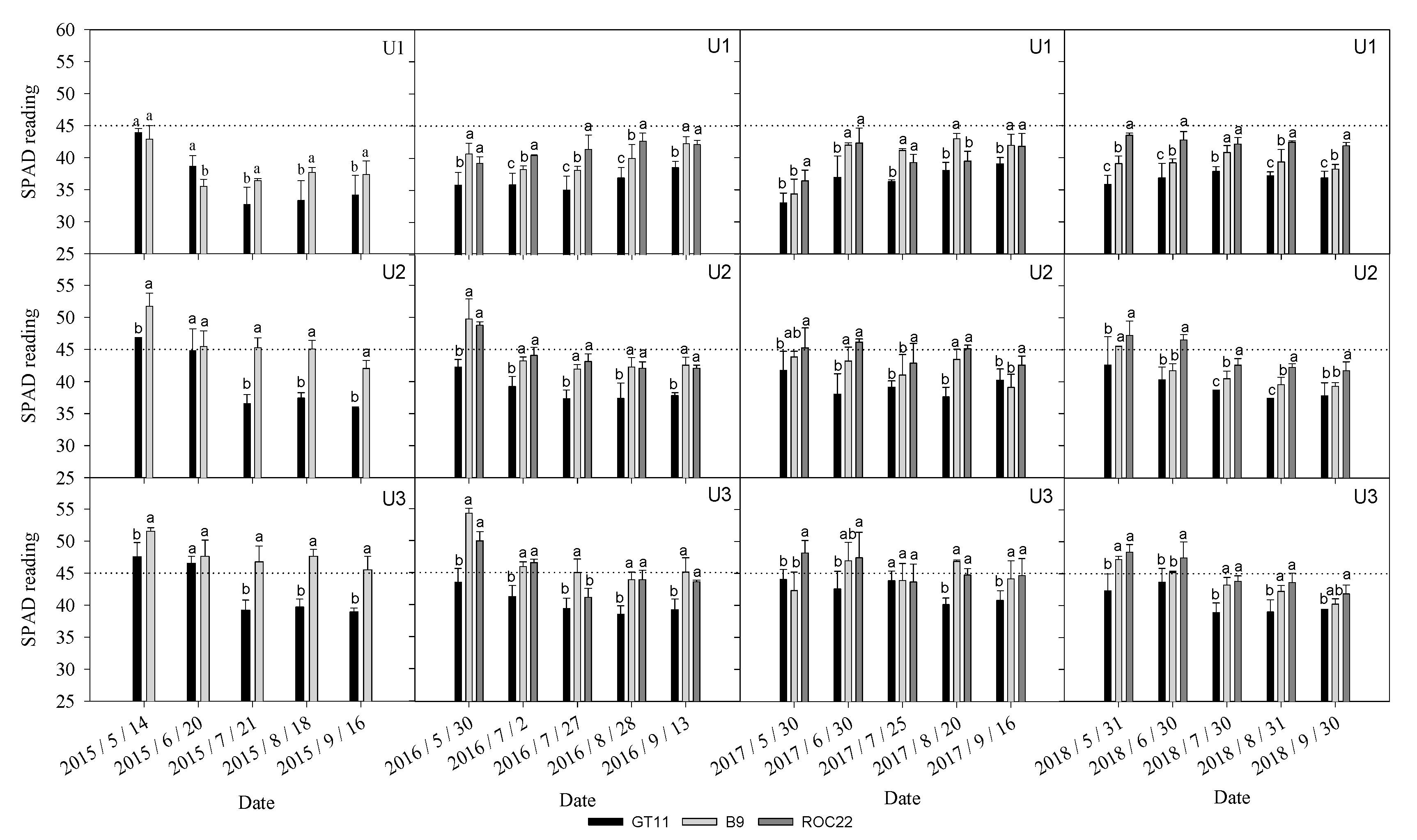 Agronomy 10 00353 g002