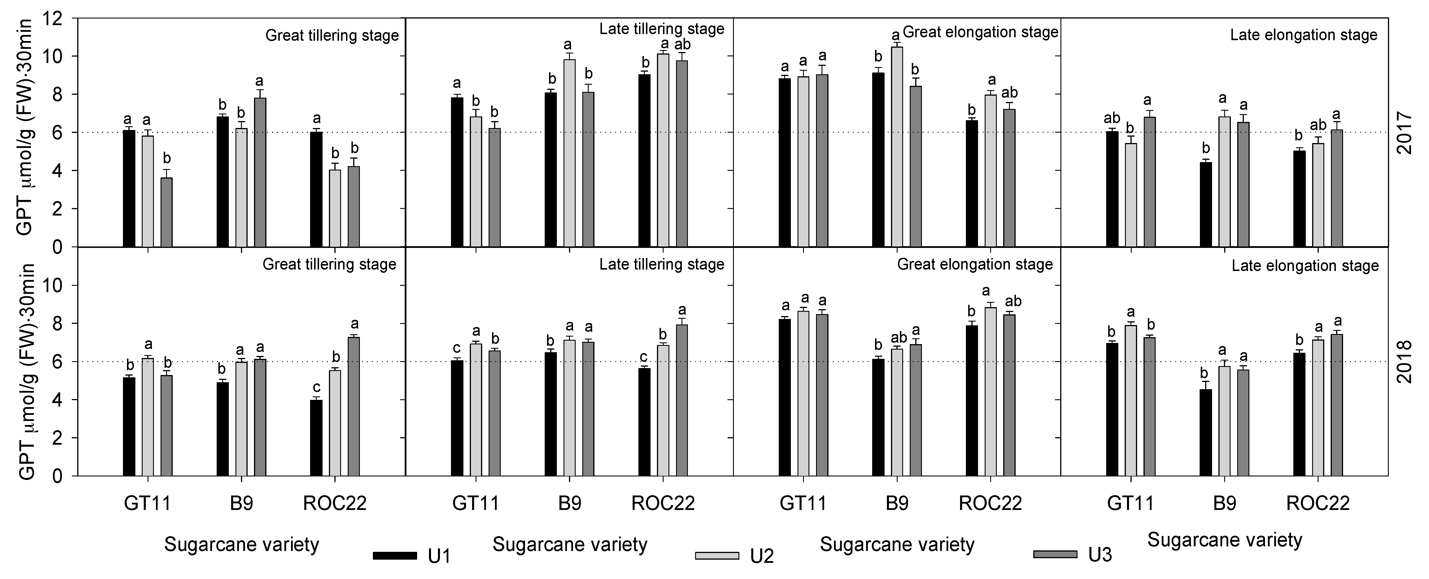 Agronomy 10 00353 g003