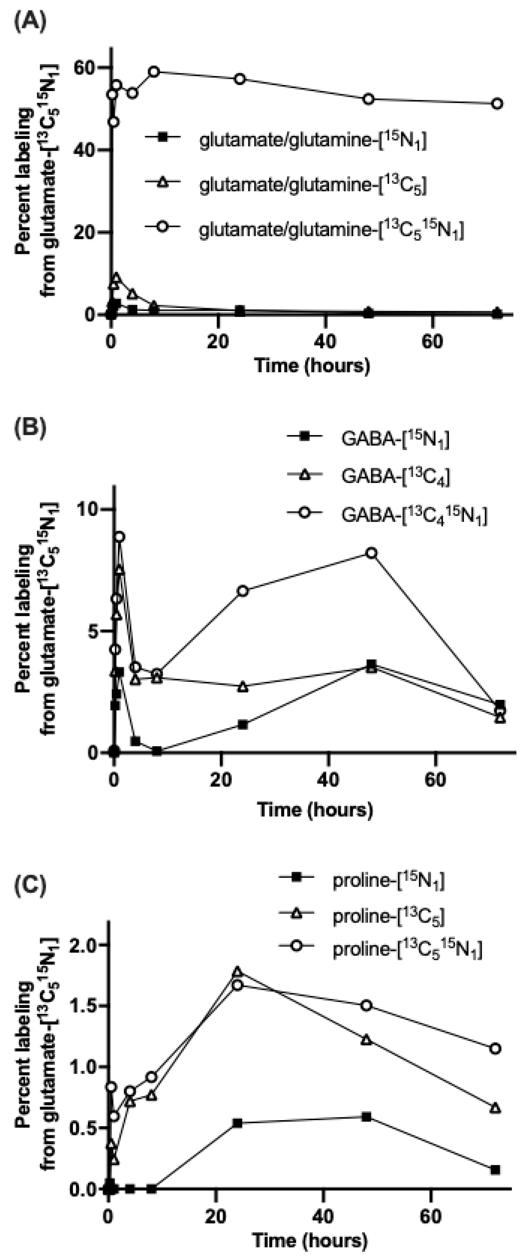 Agronomy 10 00358 g003 Agronomy 10 00358 g003