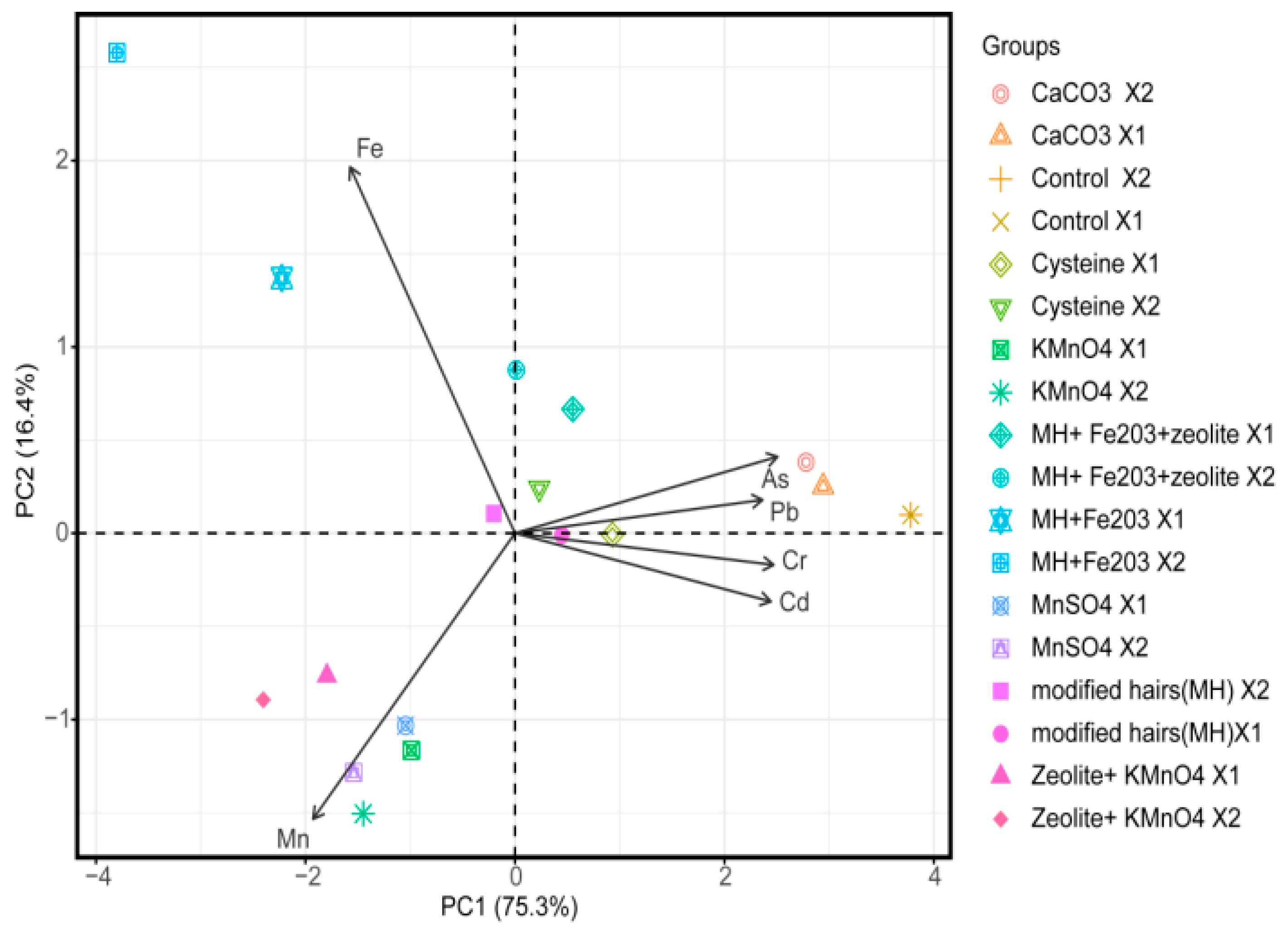 Agronomy 10 00359 g001