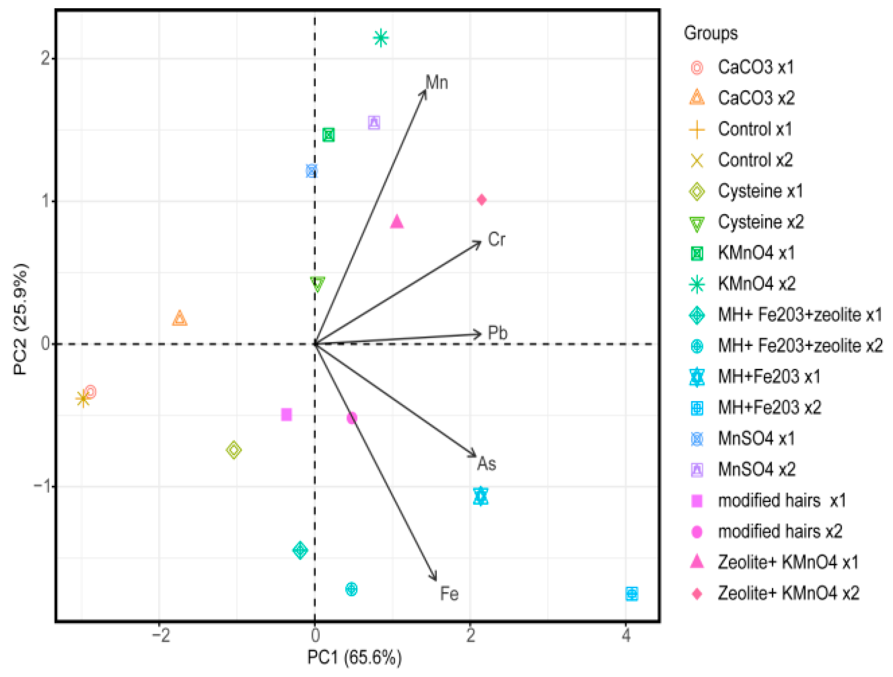 Agronomy 10 00359 g002