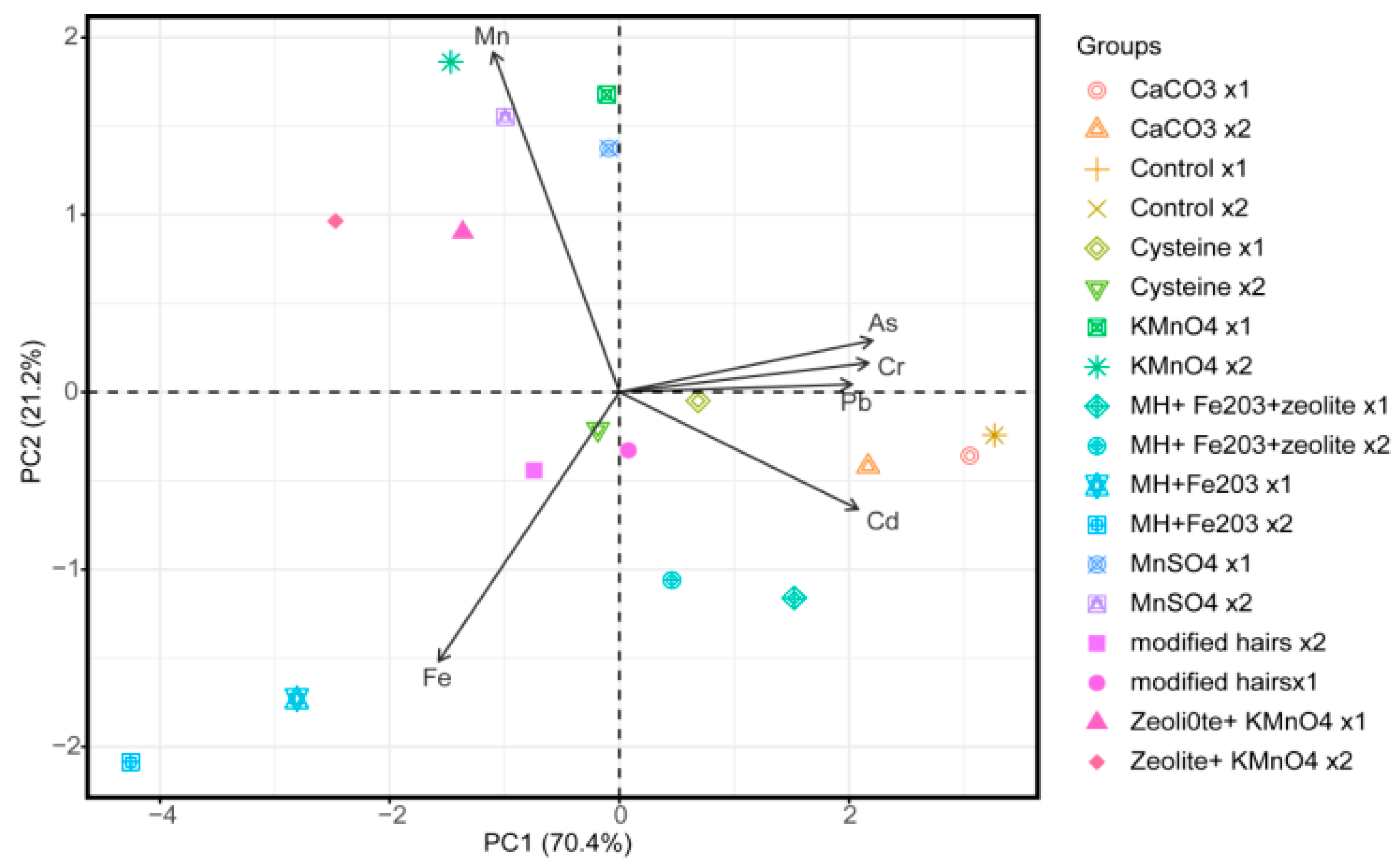Agronomy 10 00359 g003
