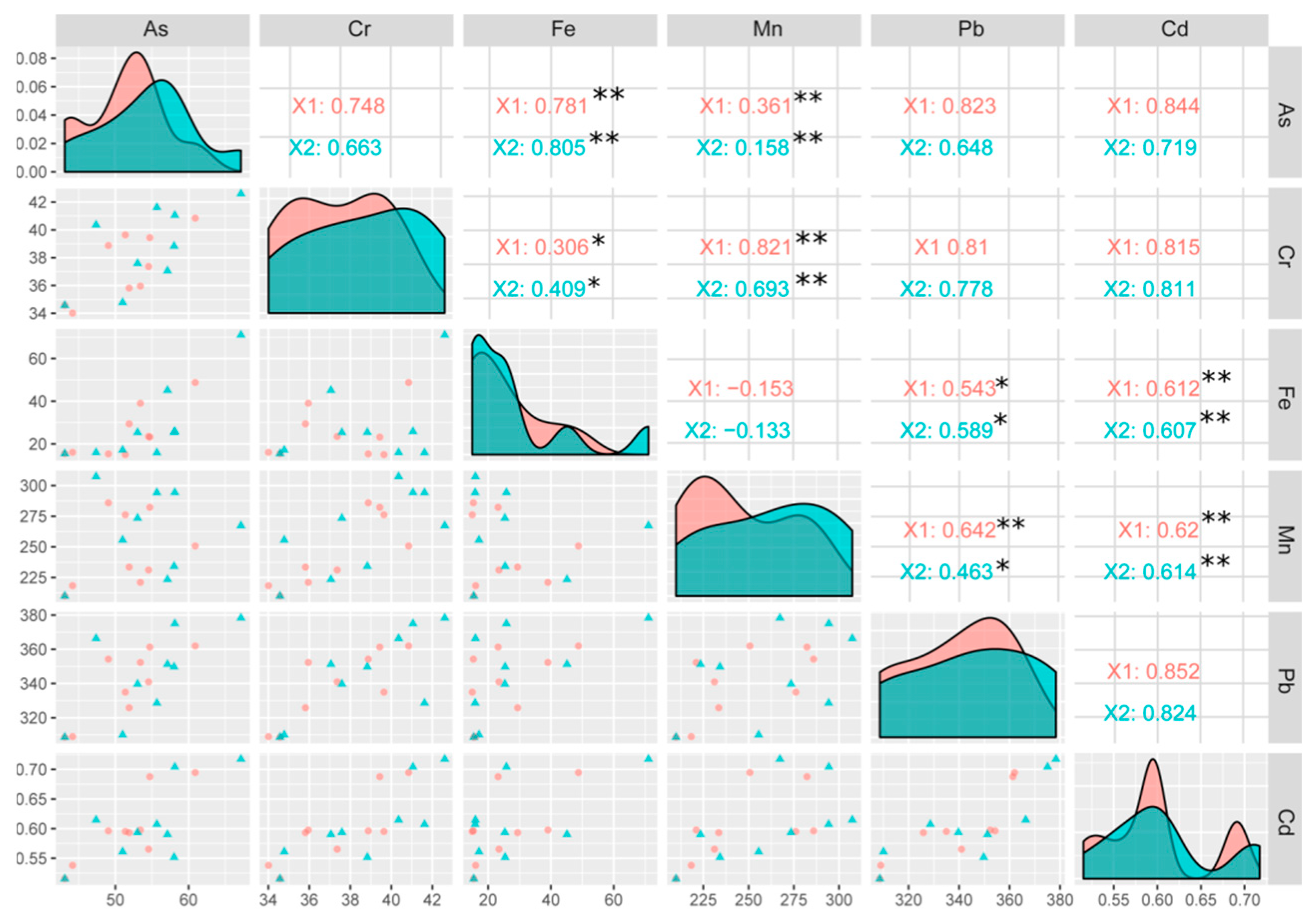 Agronomy 10 00359 g005
