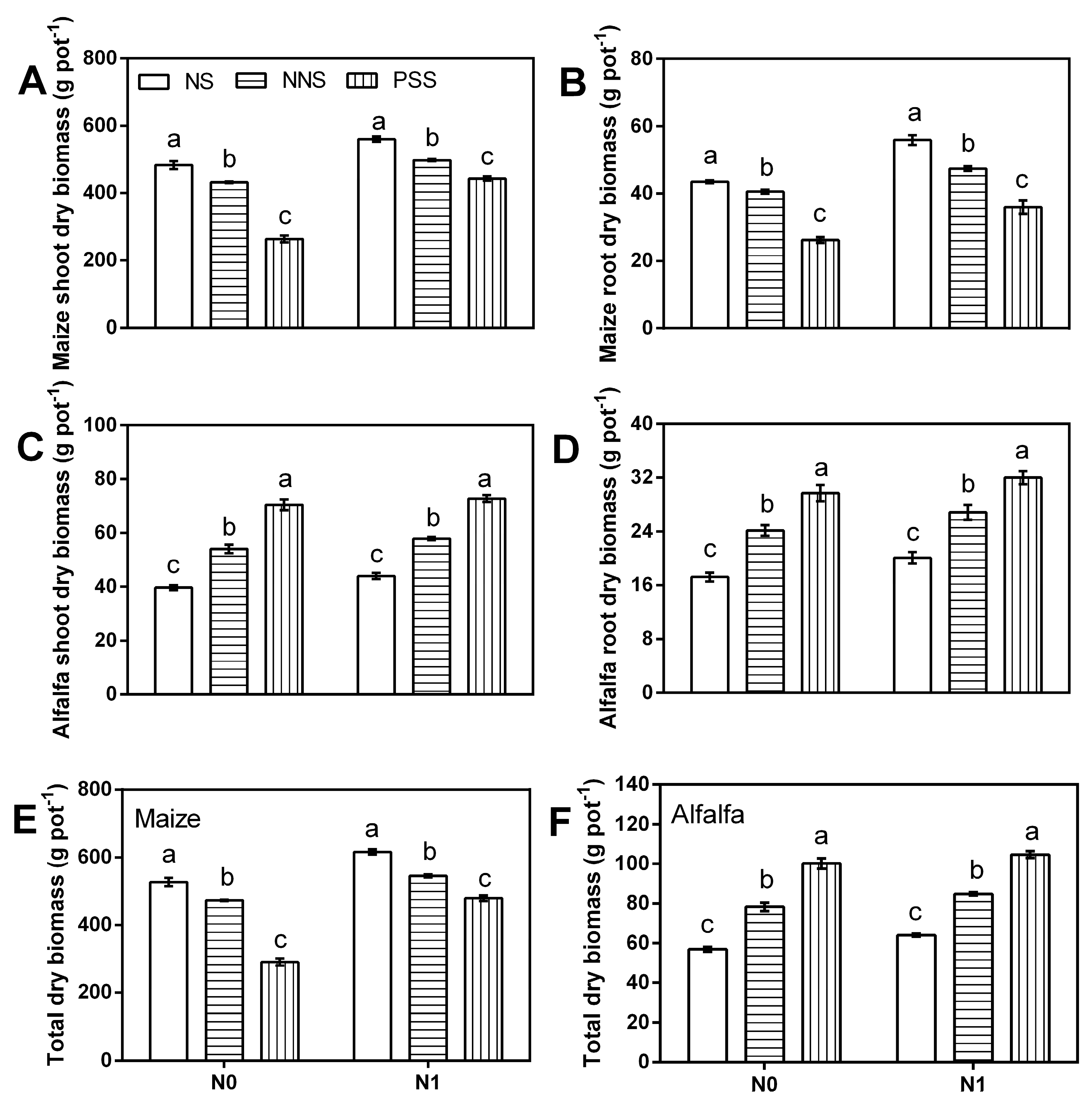 Agronomy 10 00360 g002