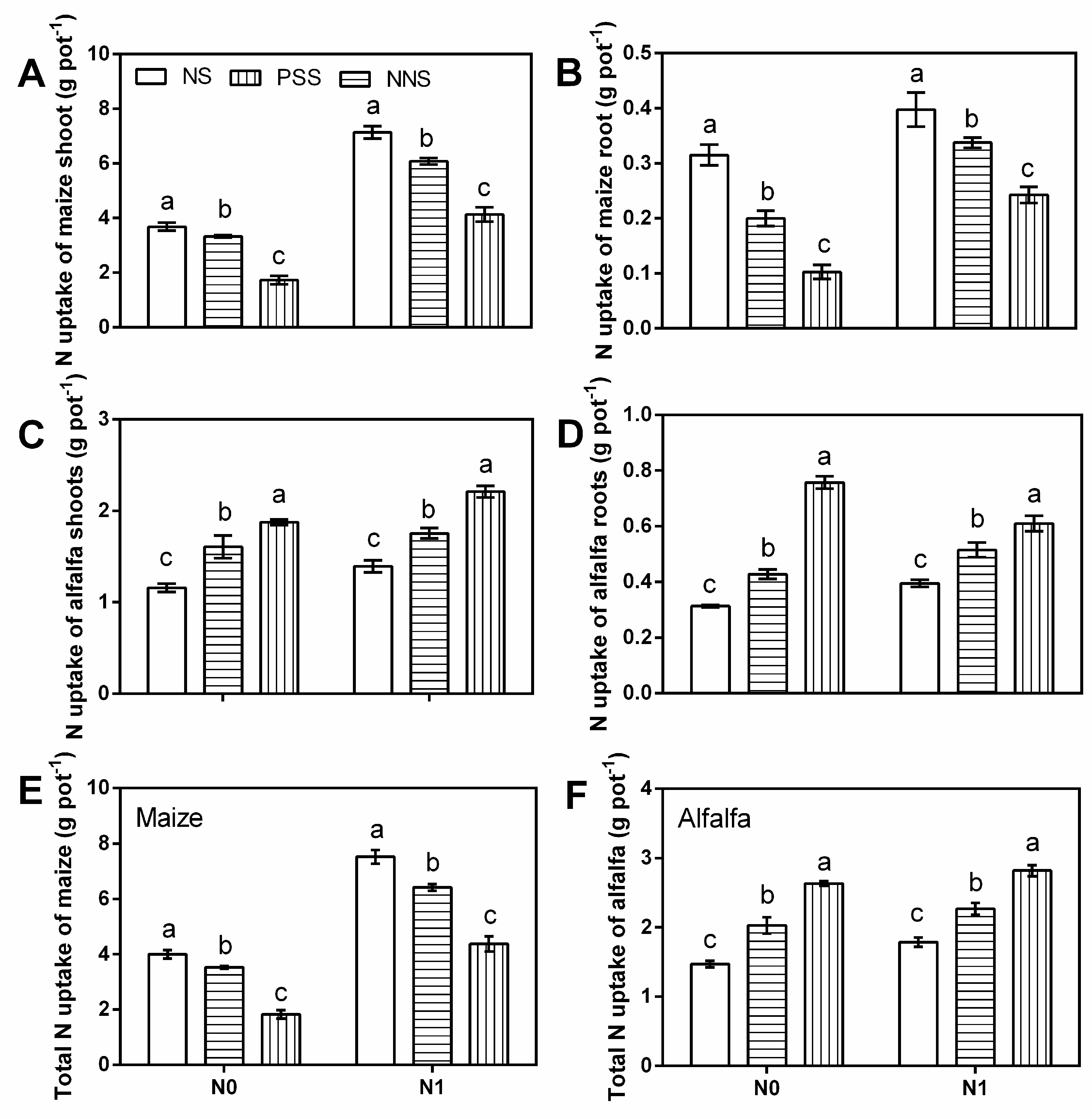 Agronomy 10 00360 g003