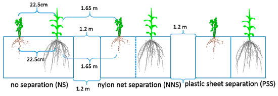 Agronomy 10 00360 g0a1