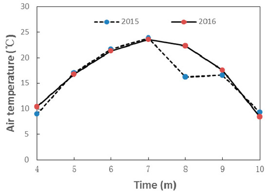 Agronomy 10 00360 g0a2