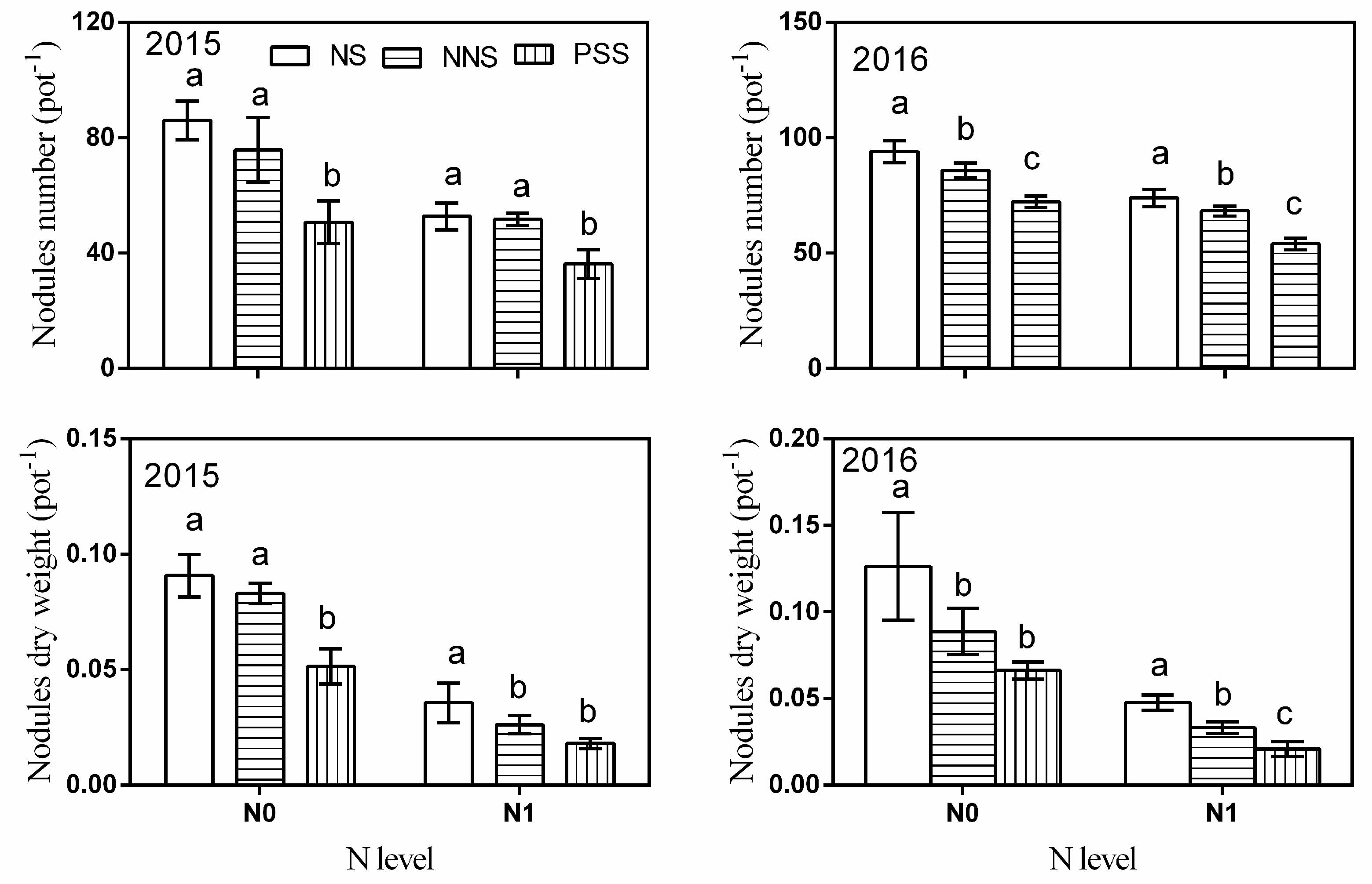 Agronomy 10 00360 g0a3