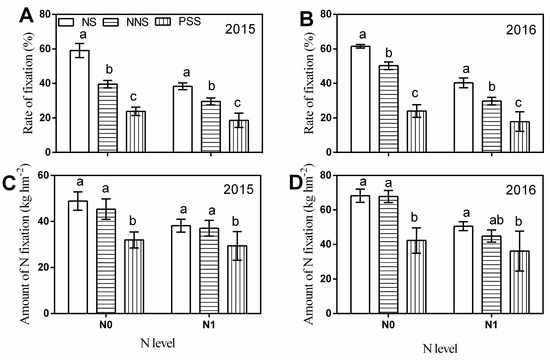 Agronomy 10 00360 g0a4