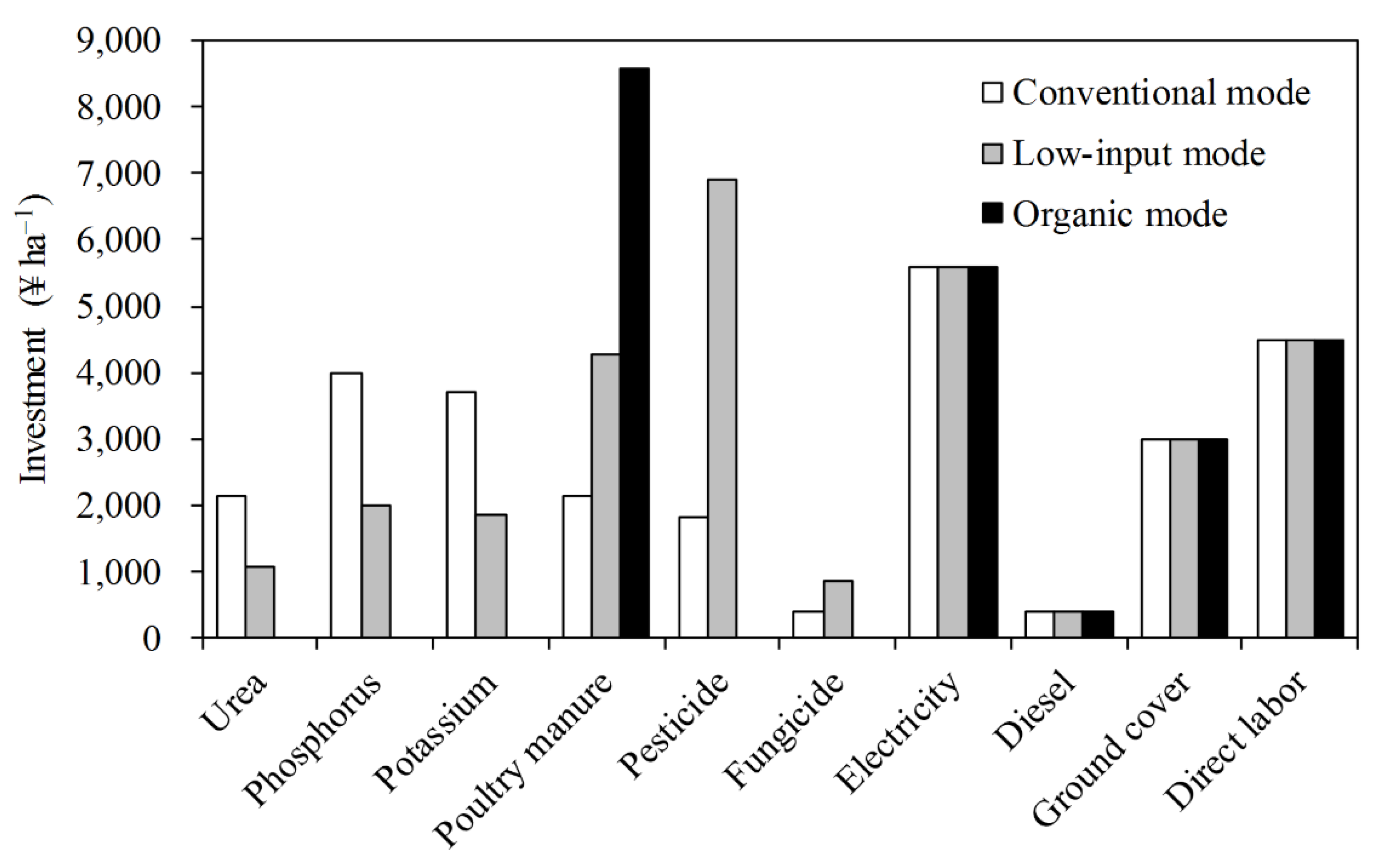 Agronomy 10 00361 g002