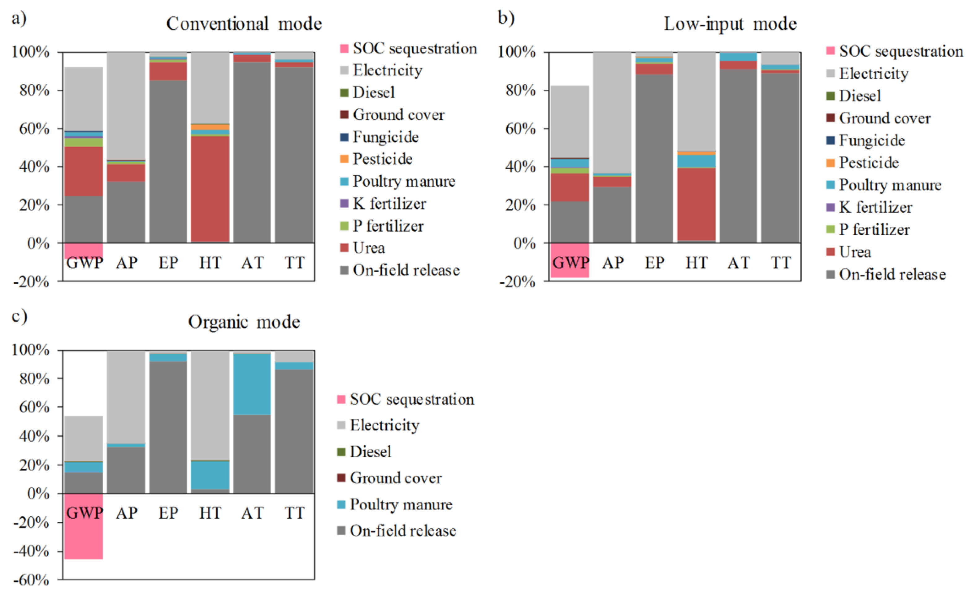 Agronomy 10 00361 g004