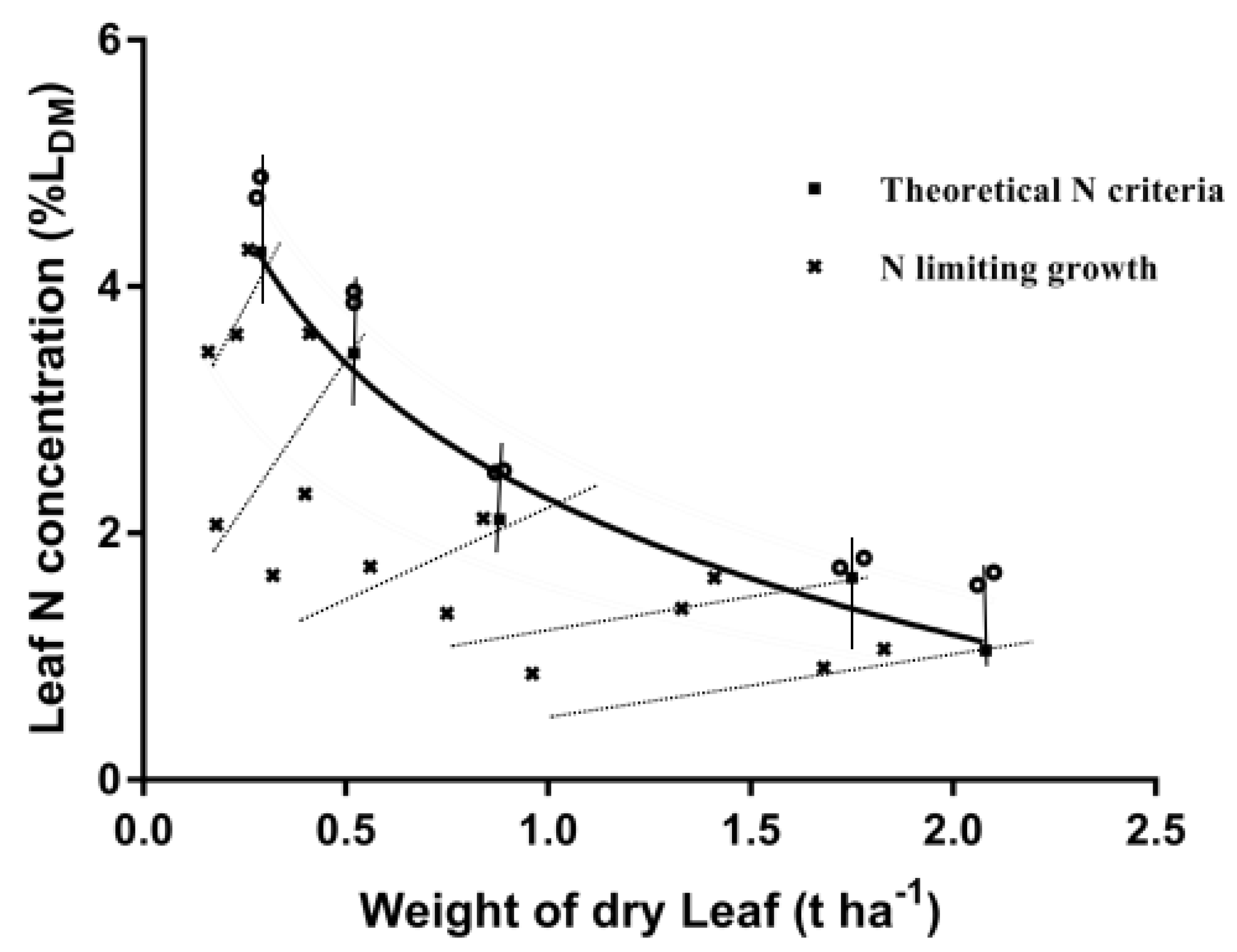 Agronomy 10 00367 g001