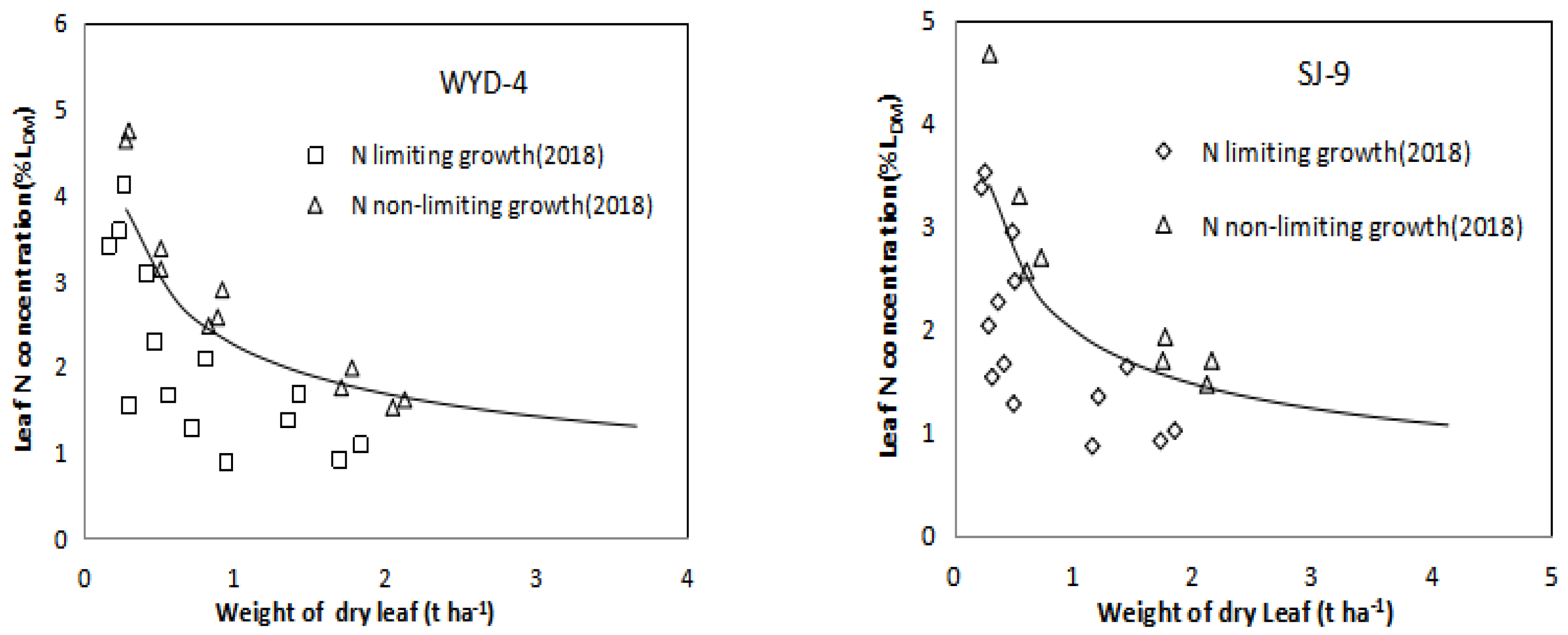 Agronomy 10 00367 g005